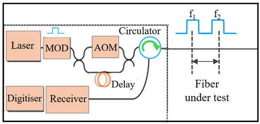 Research Advances on Distributed Acoustic Sensing Technology for ...