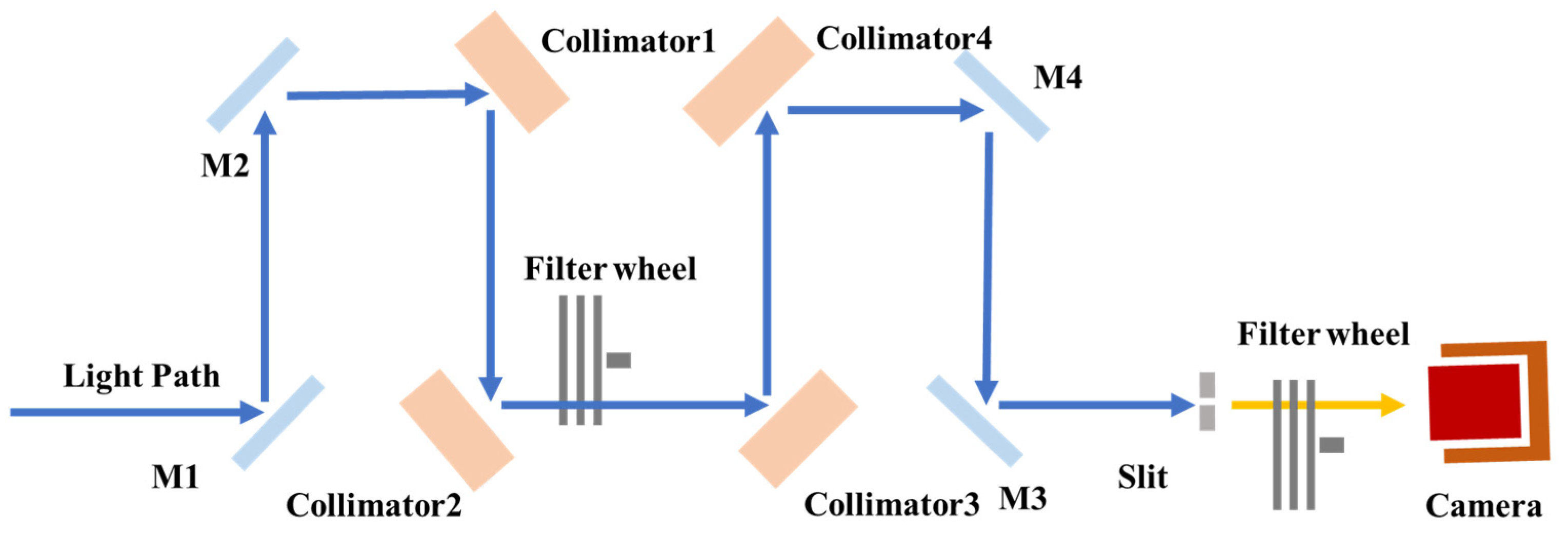 Photonics 12 00199 g001
