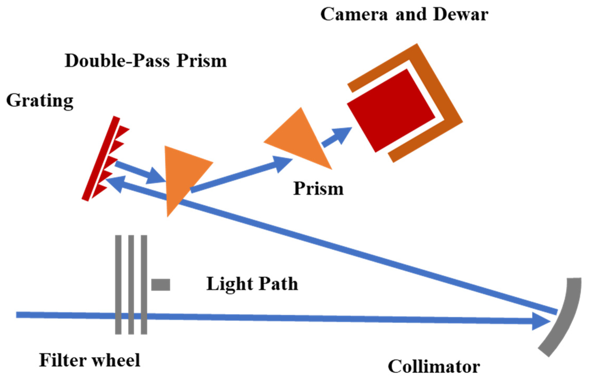 Photonics 12 00199 g003