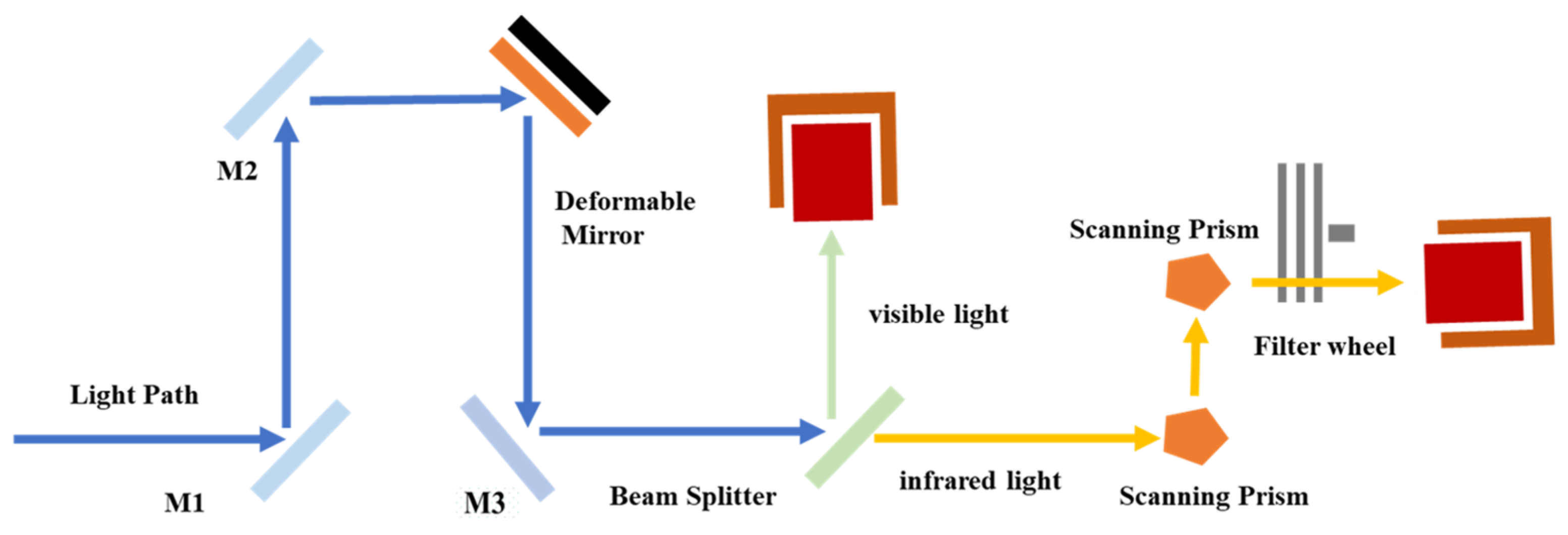 Photonics 12 00199 g005