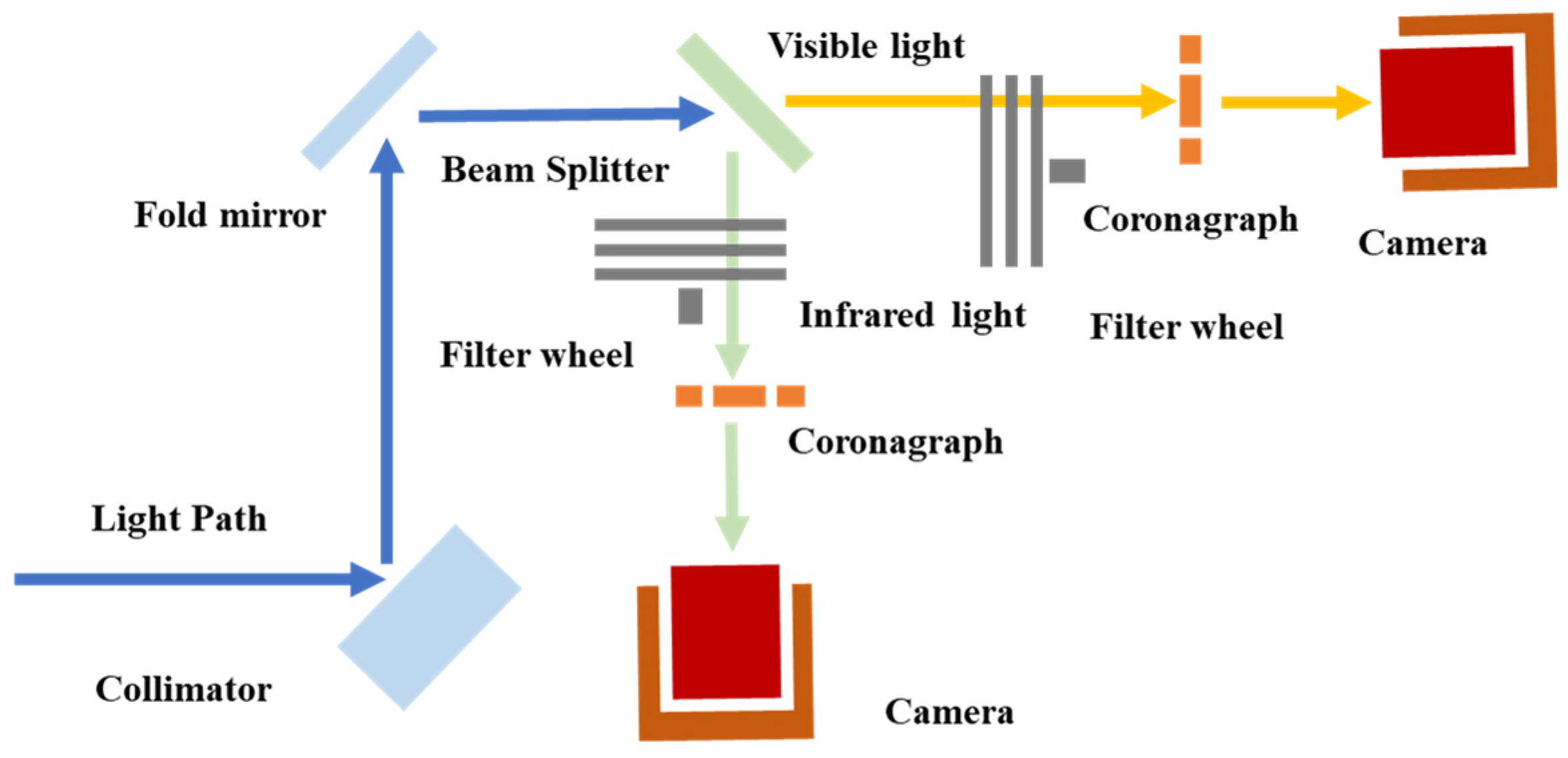 Photonics 12 00199 g006