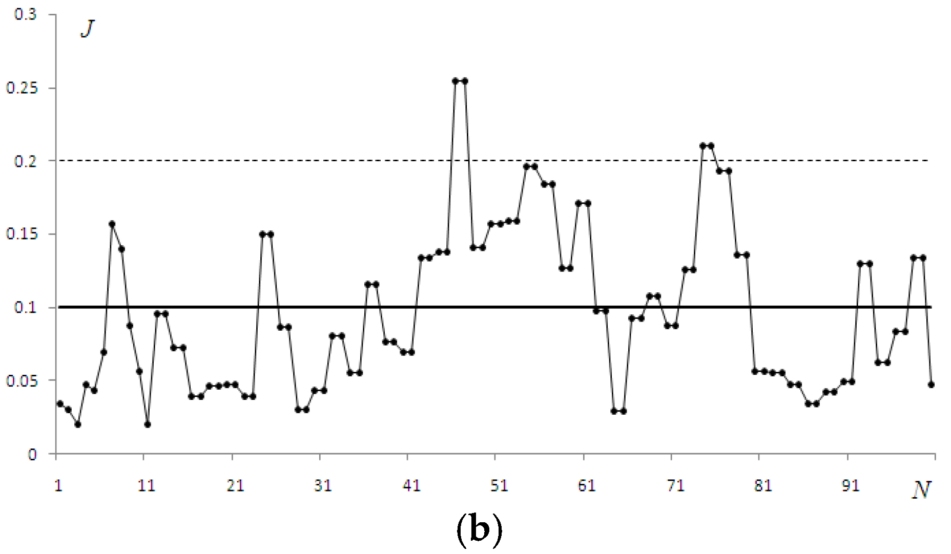 Photonics 12 00209 g009b