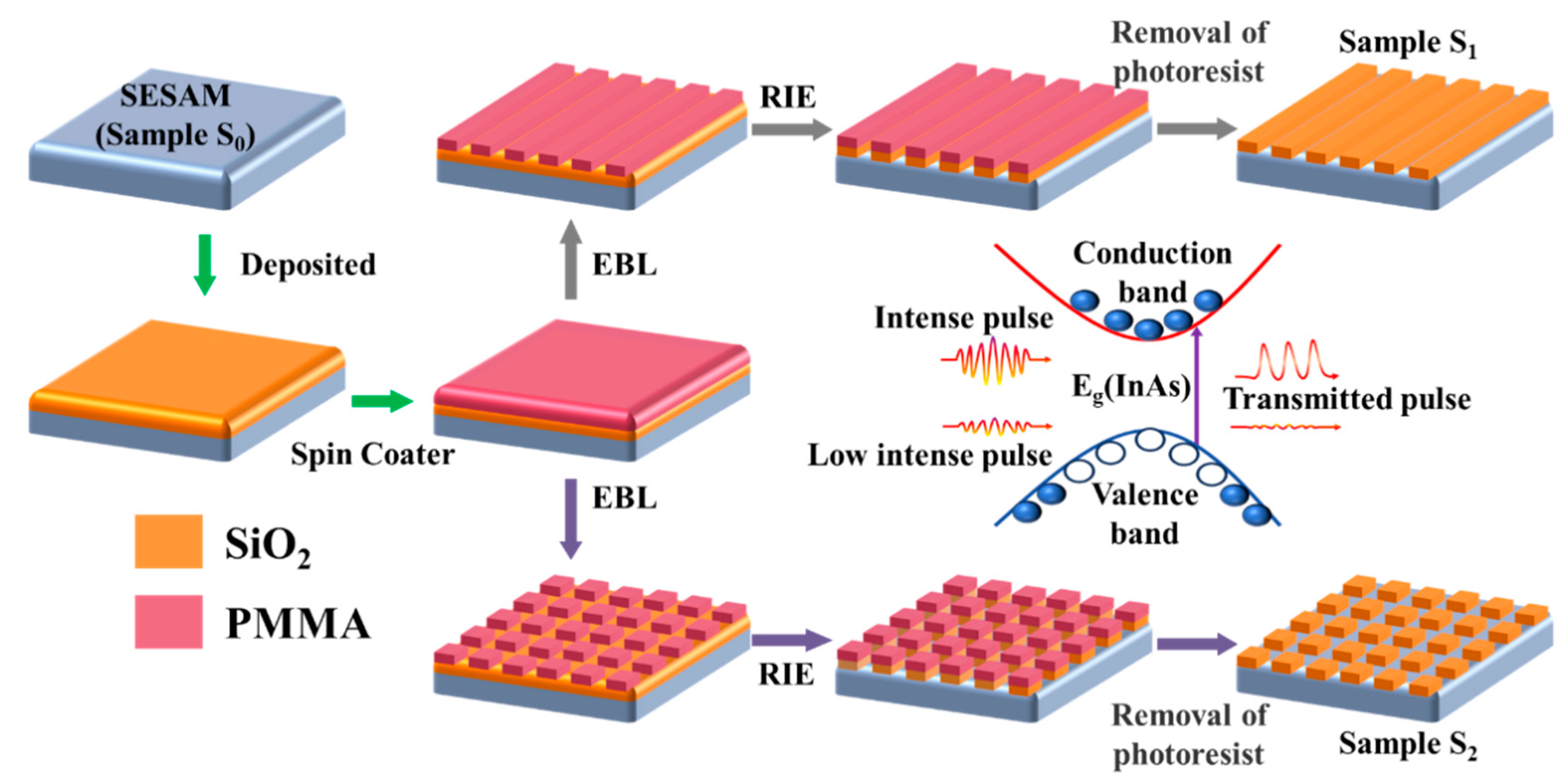 Photonics 12 00213 g001