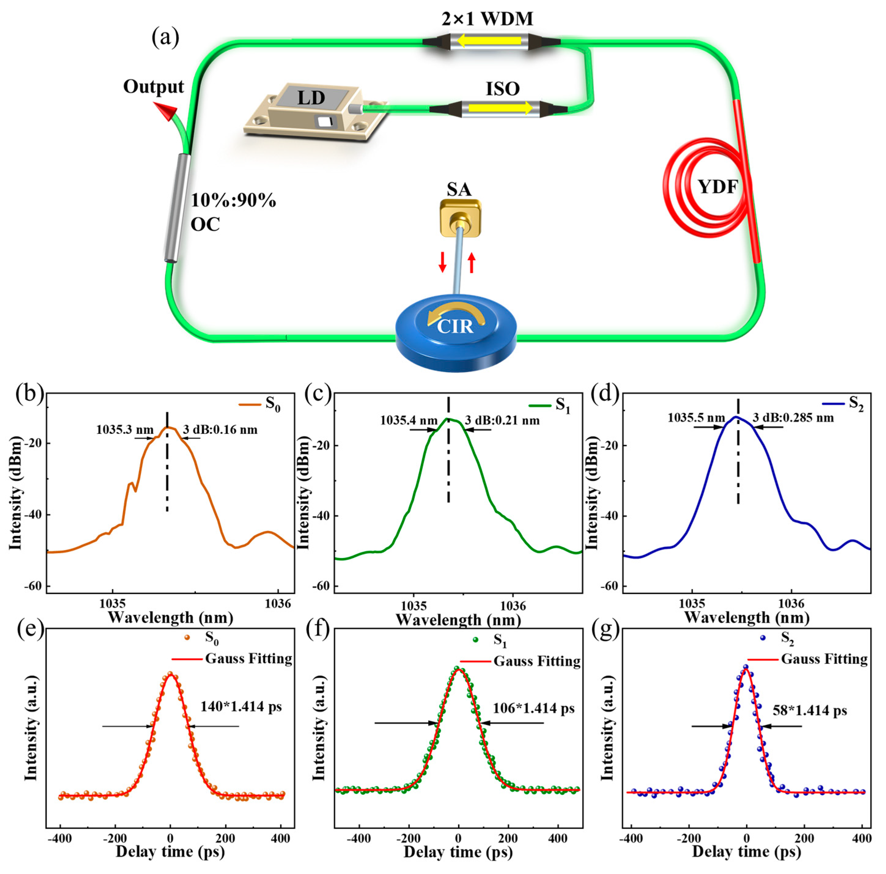 Photonics 12 00213 g005