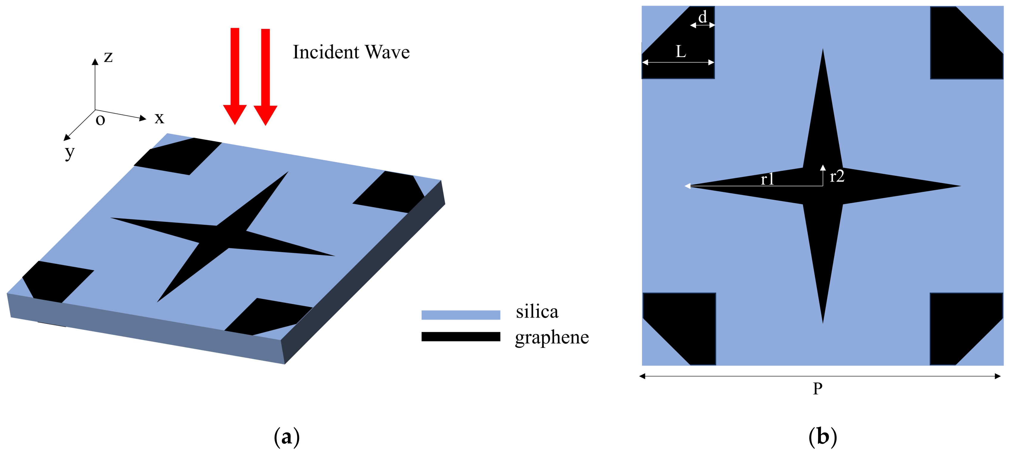 Photonics 12 00218 g001