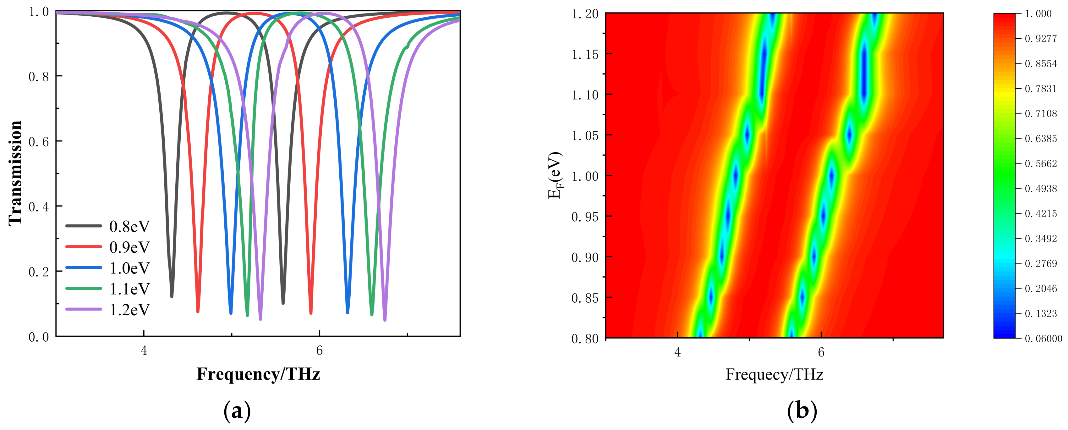 Photonics 12 00218 g005