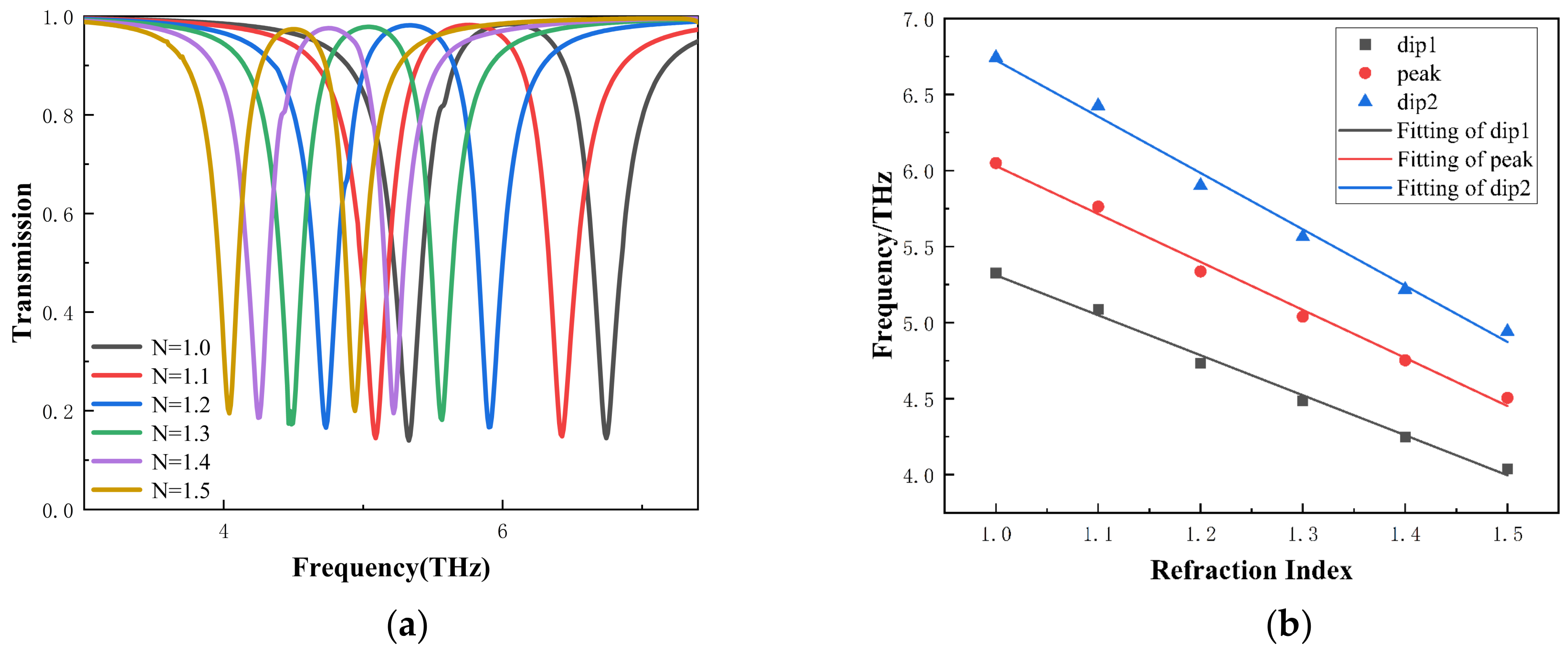 Photonics 12 00218 g007