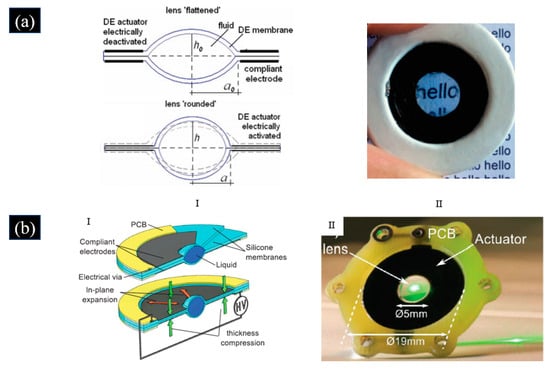 Photonics 12 00227 g002