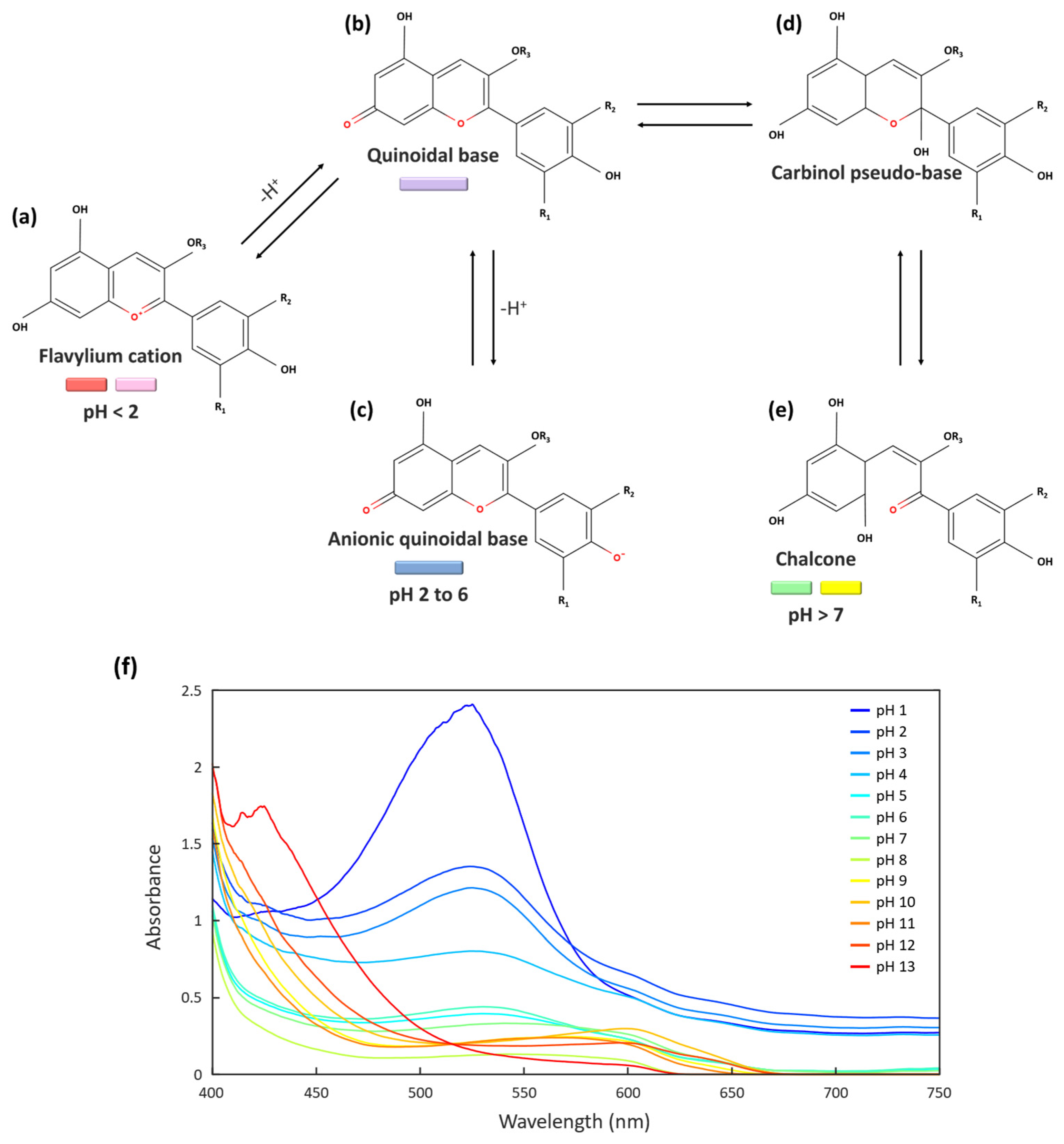 Photonics 12 00231 g004