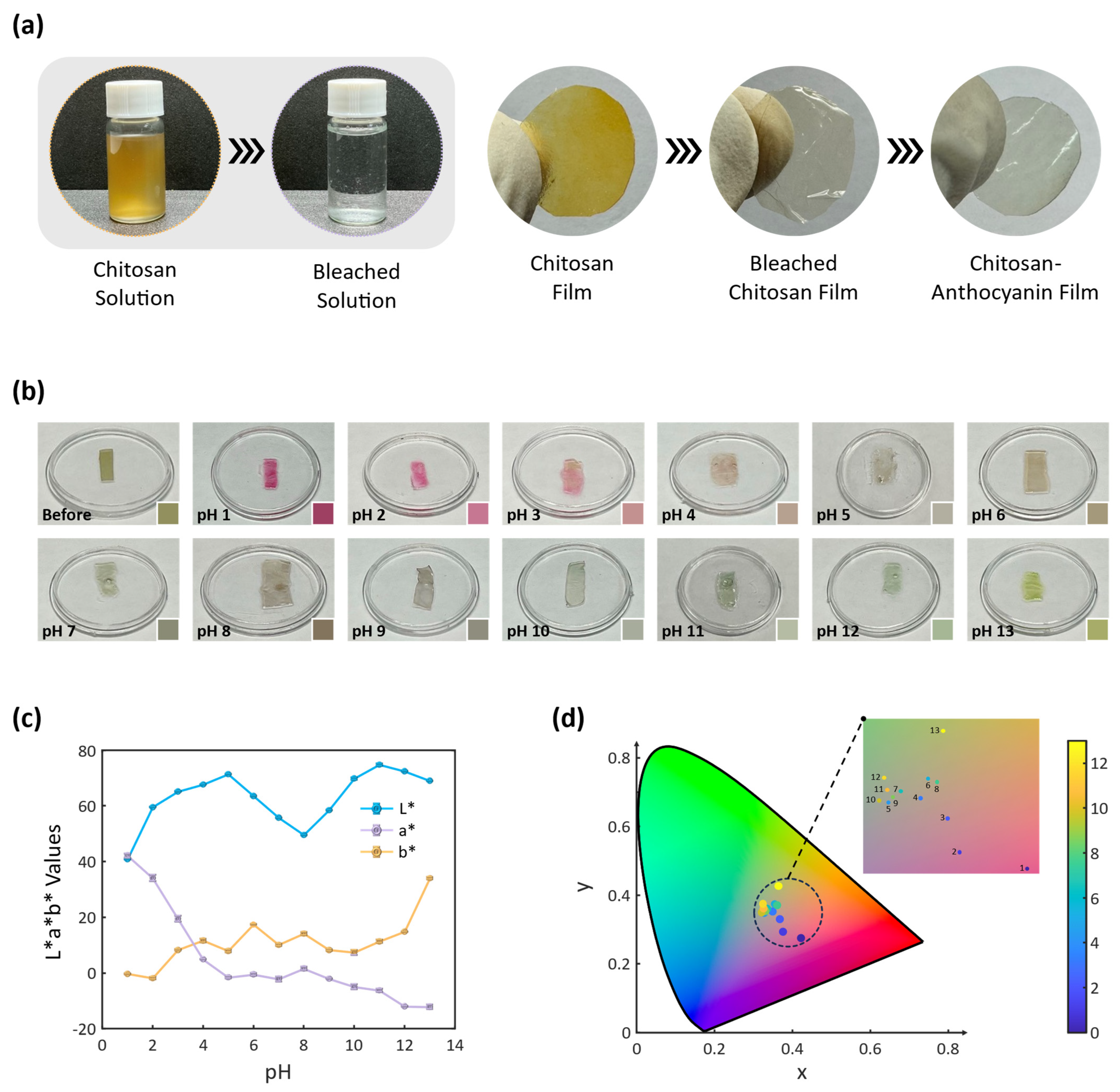 Photonics 12 00231 g006
