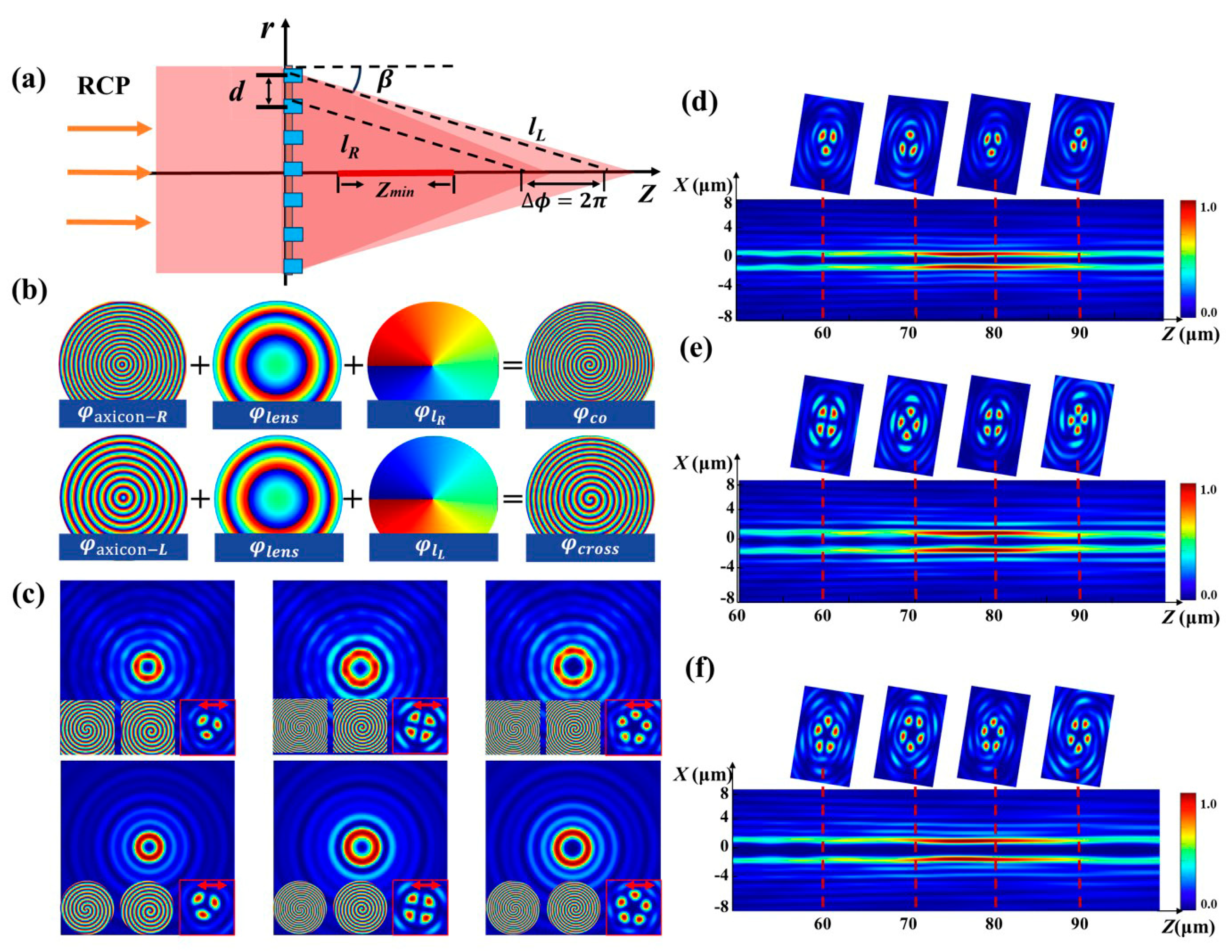 Photonics 12 00242 g002
