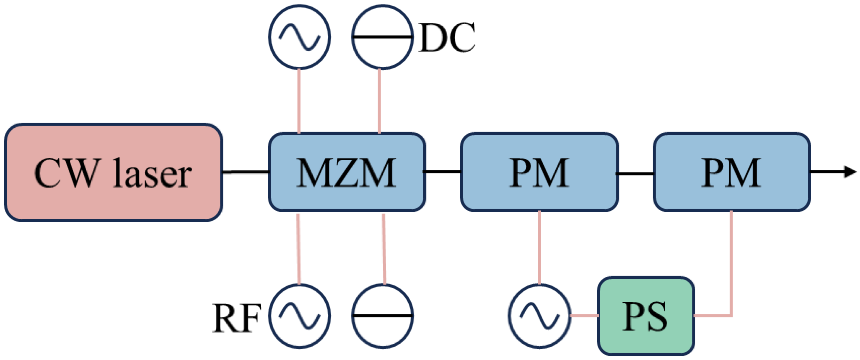 Photonics 12 00246 g001