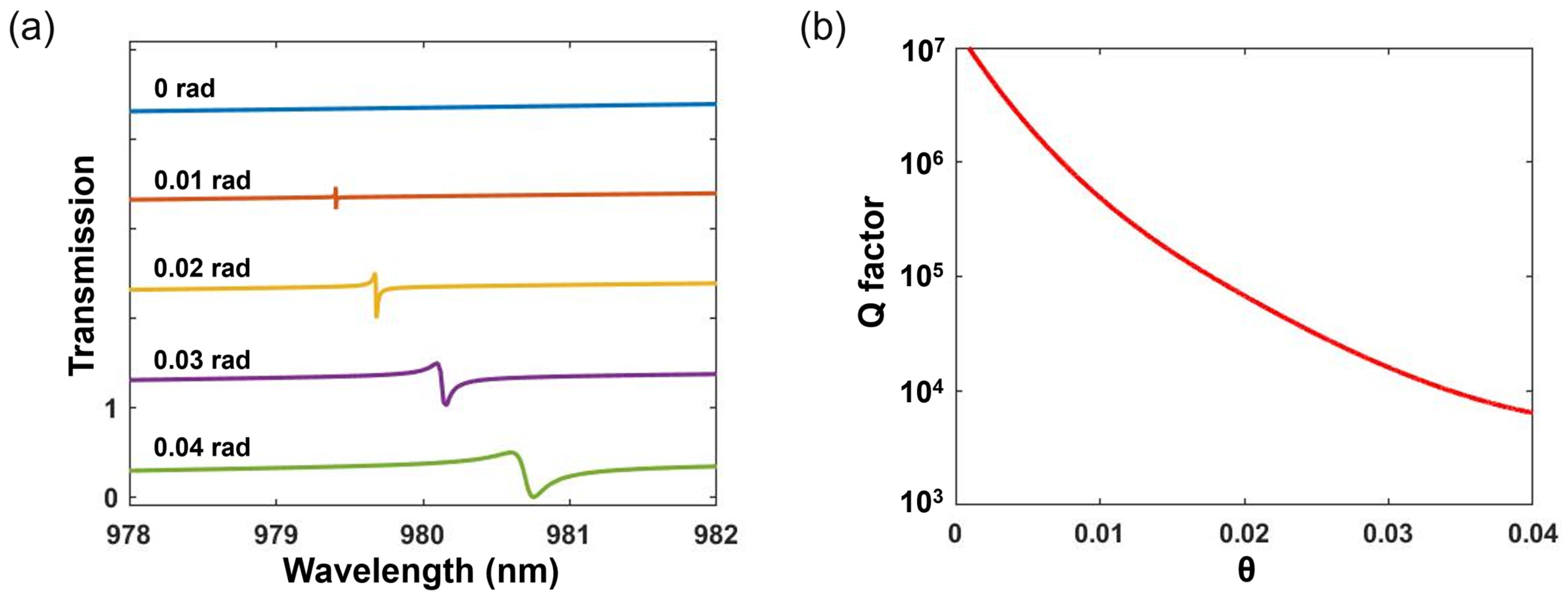 Photonics 12 00247 g004 Photonics 12 00247 g004