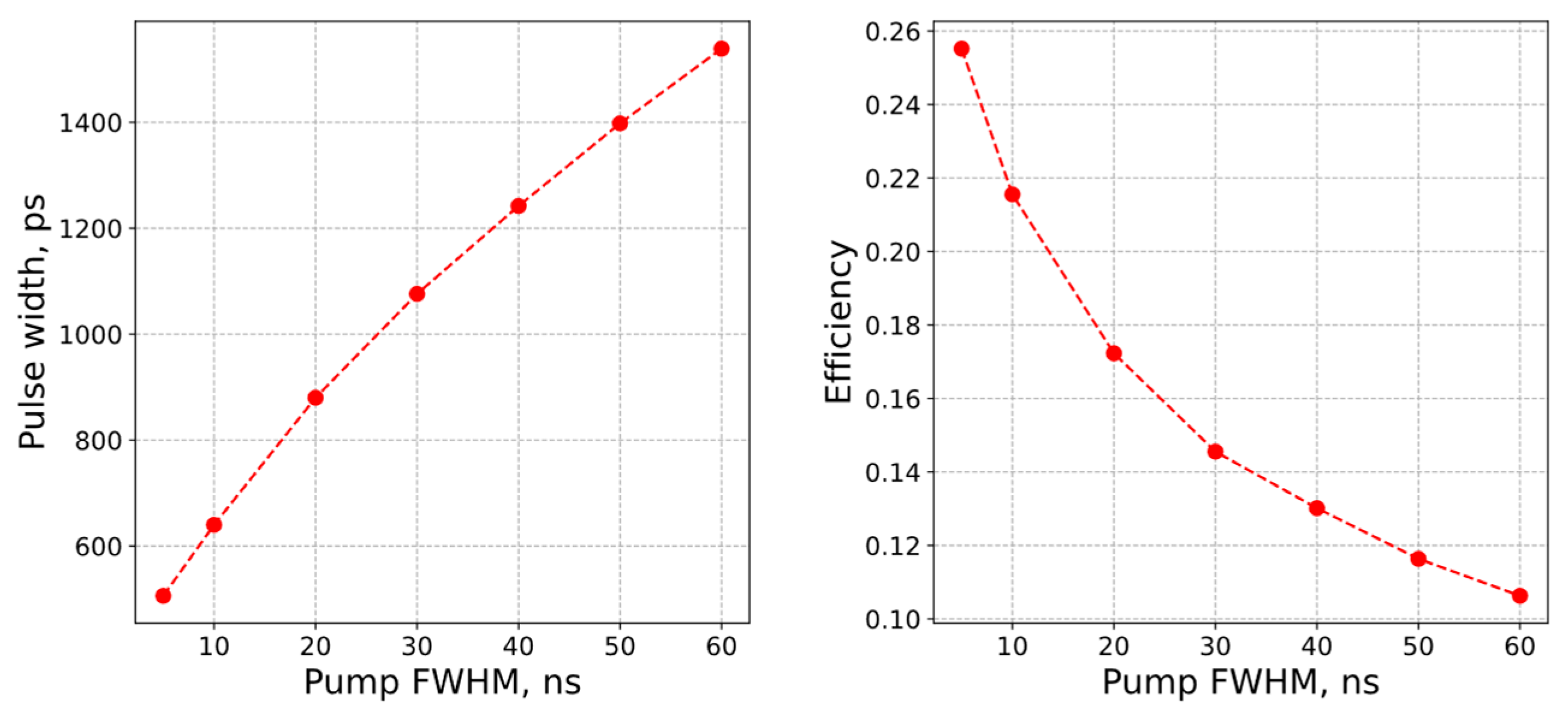 Photonics 12 00254 g006