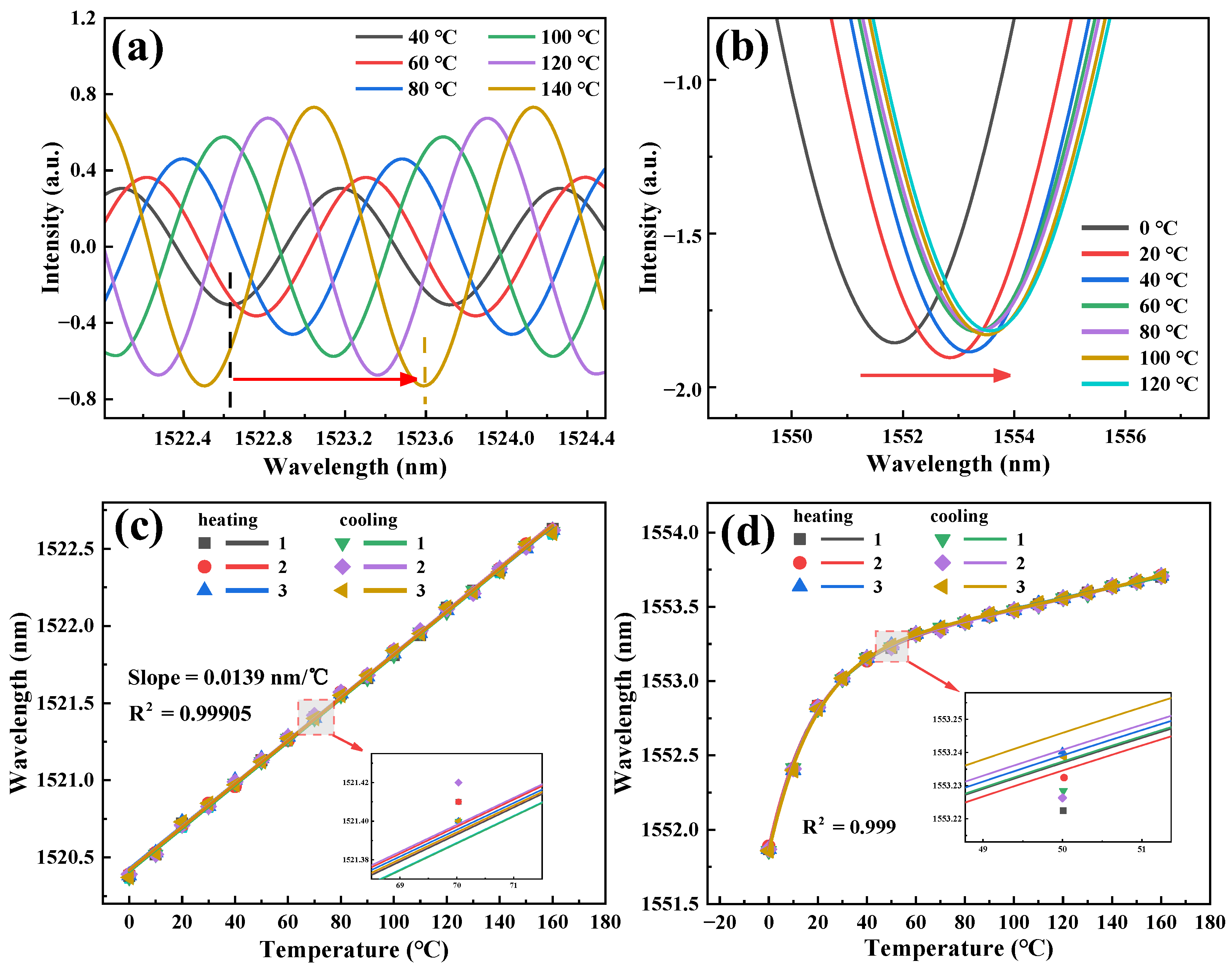 Photonics 12 00258 g012