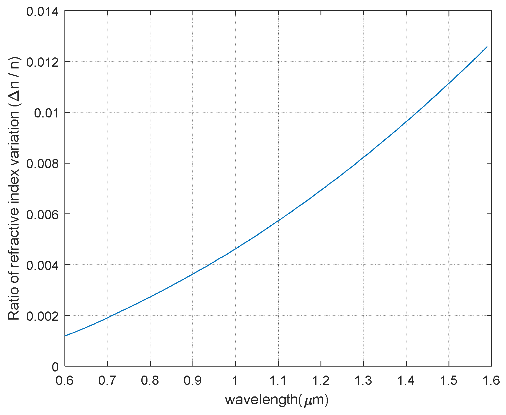Photonics 12 00263 g008