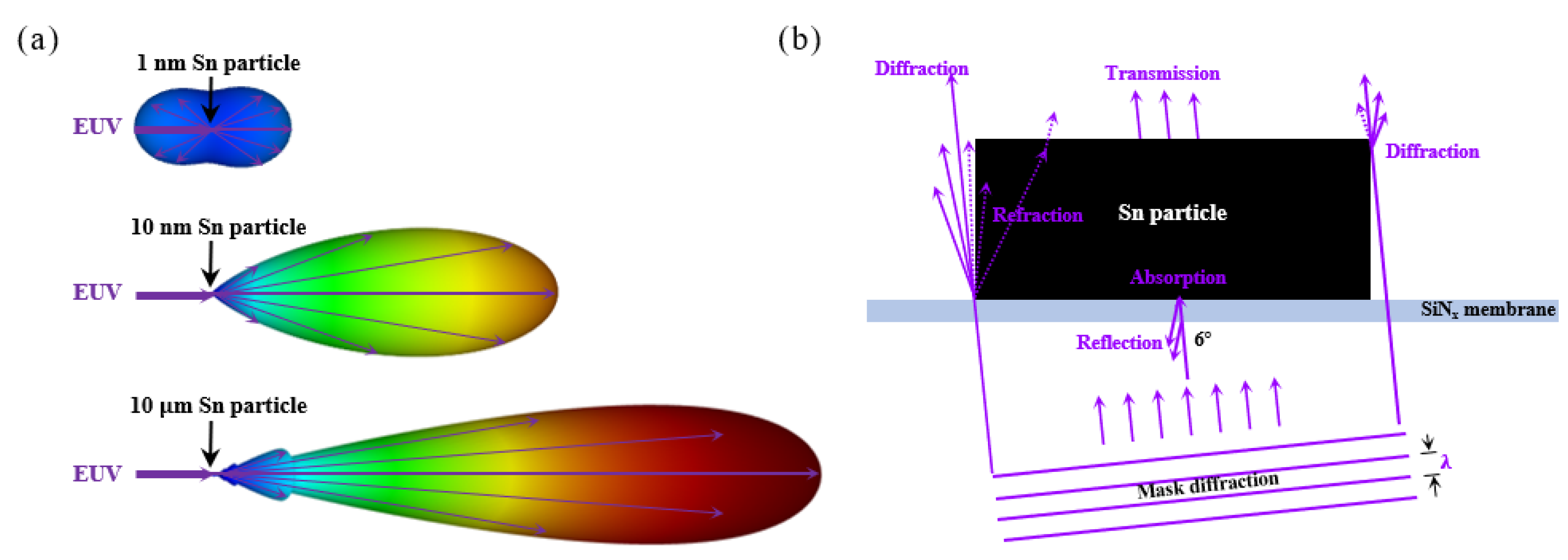 Photonics 12 00266 g005