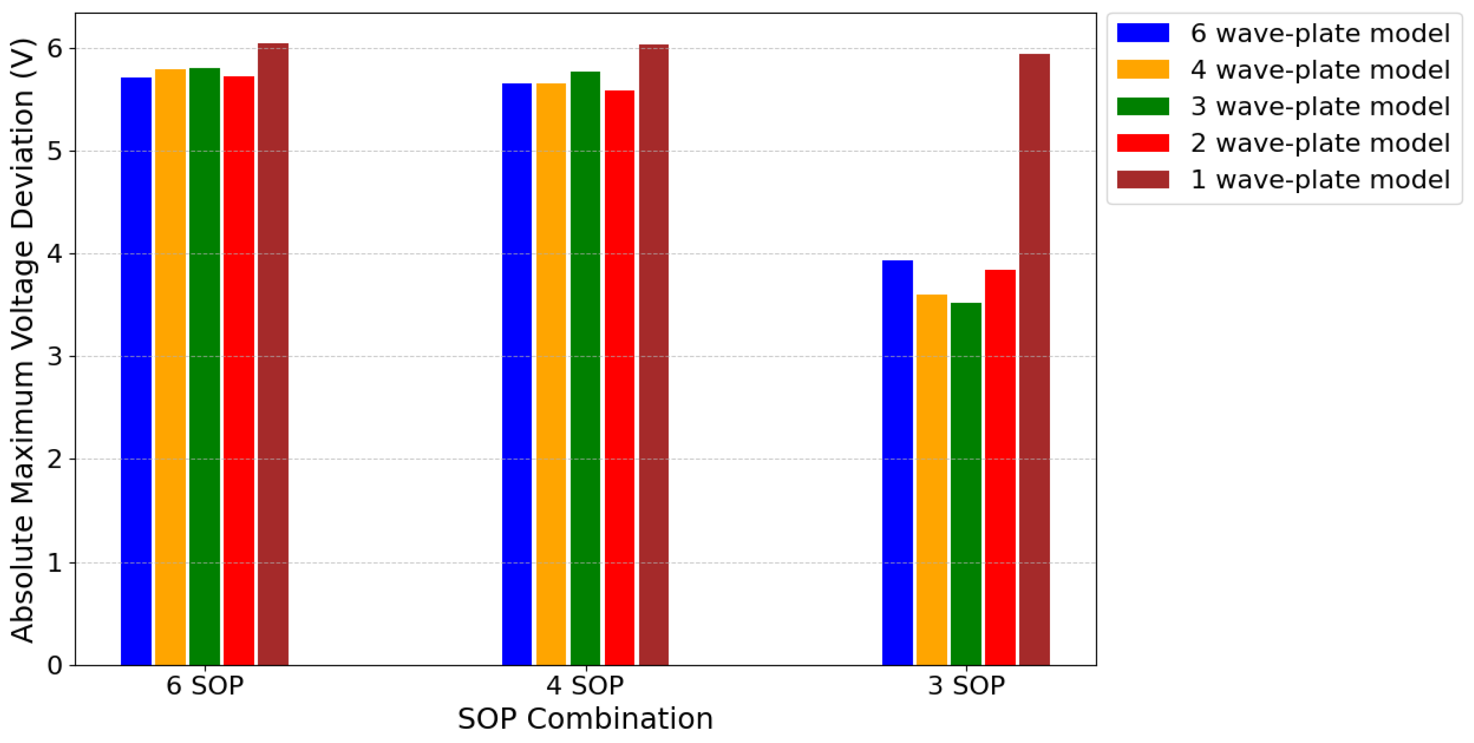 Photonics 12 00267 g007