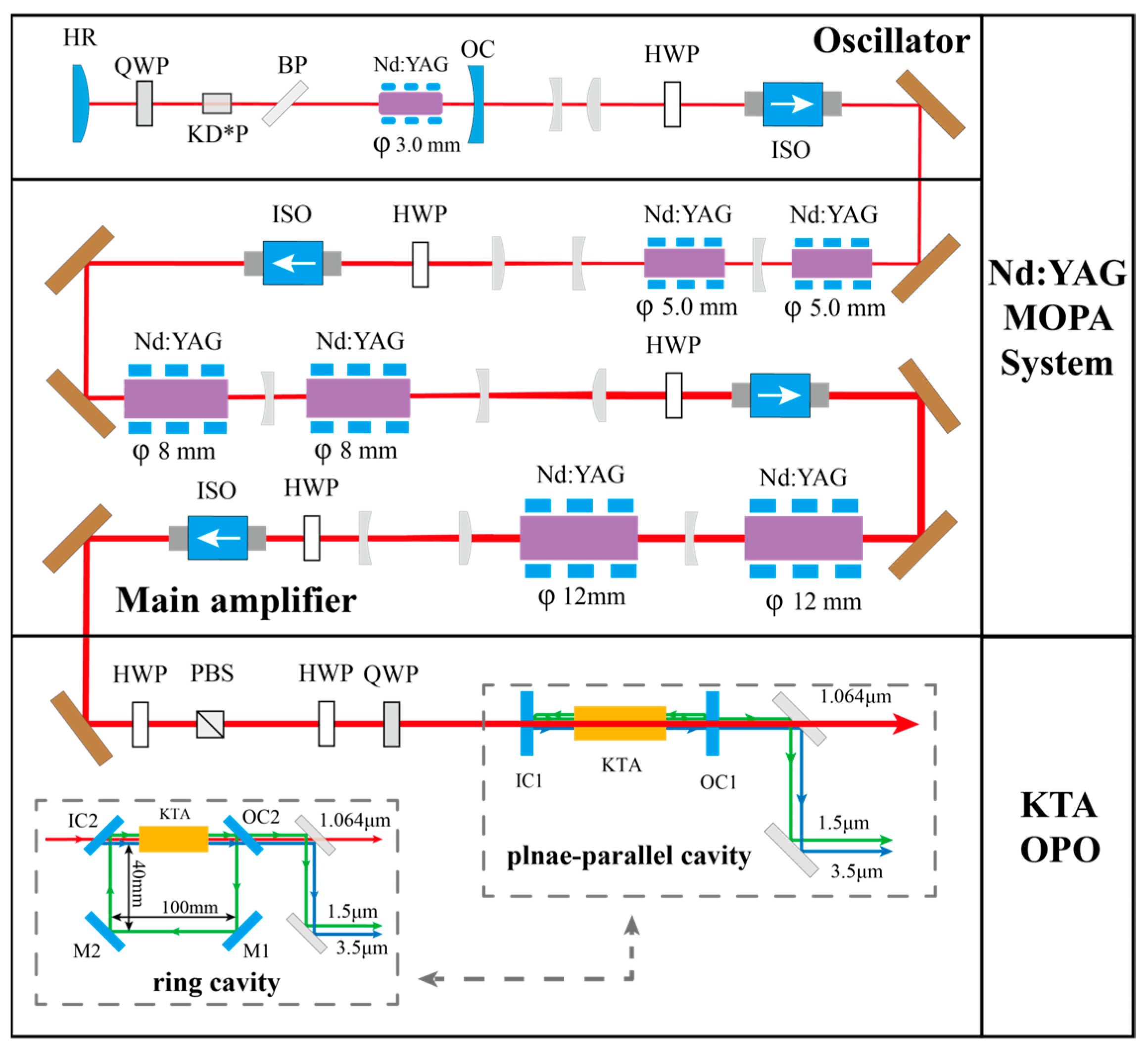 Photonics 12 00270 g001