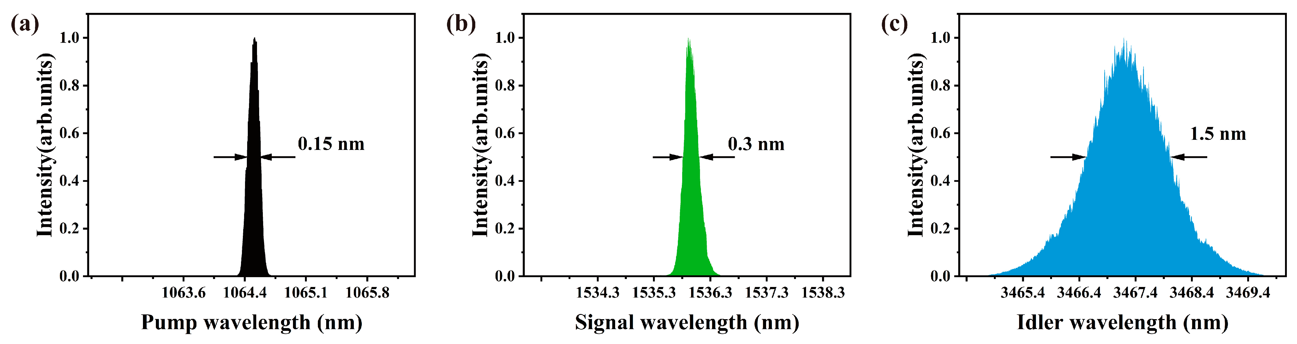 Photonics 12 00270 g004