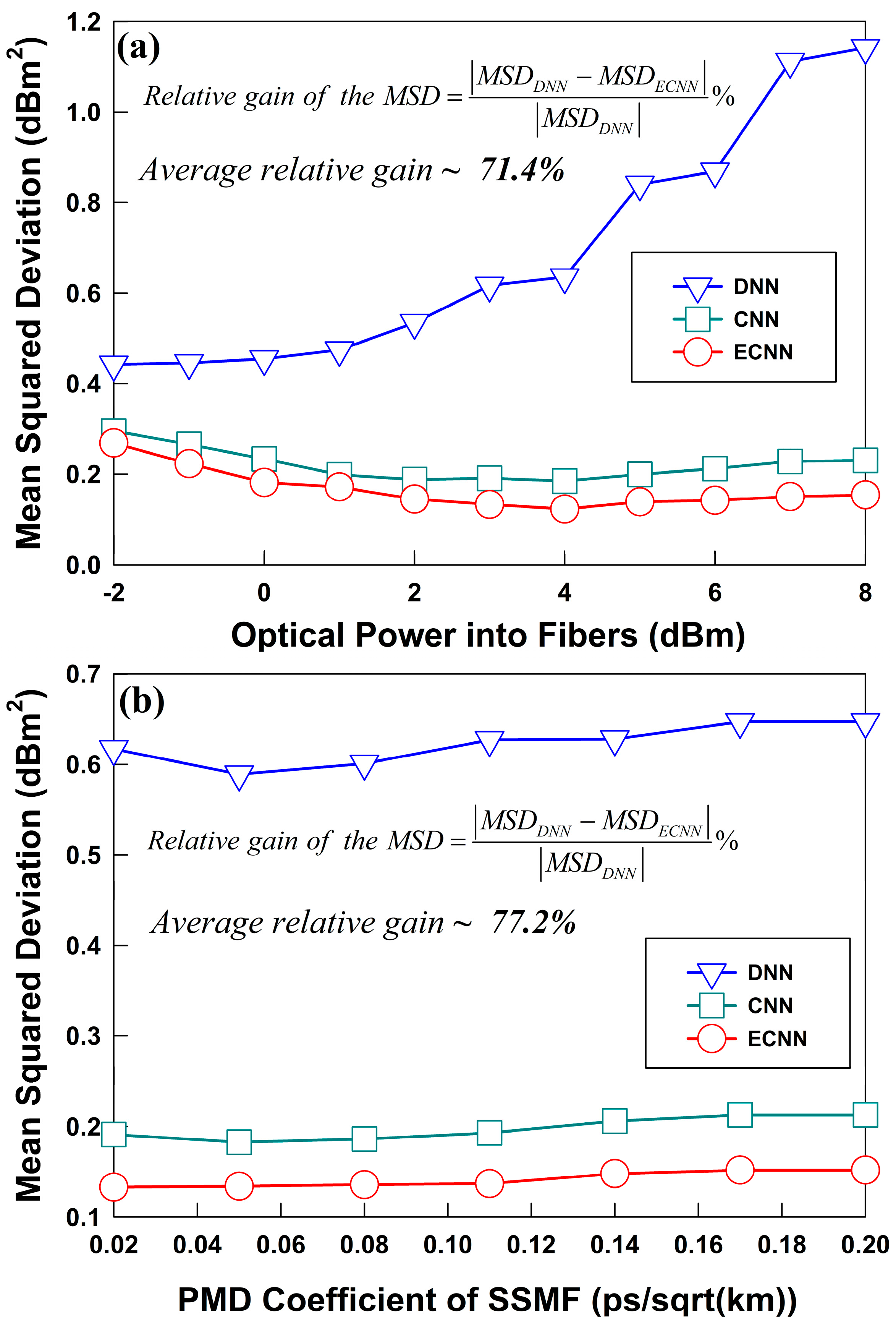Photonics 12 00271 g006 Photonics 12 00271 g006