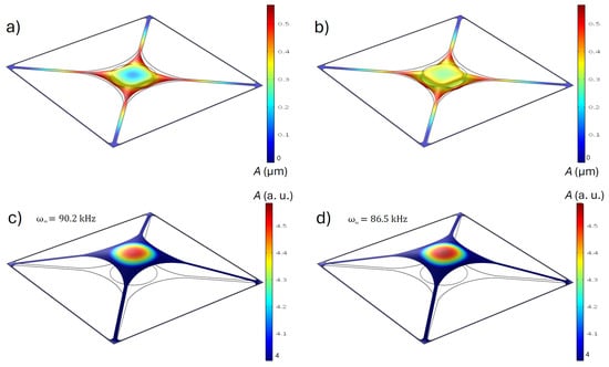 Photonics 12 00273 g0a2