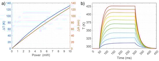 Photonics 12 00273 g0a3