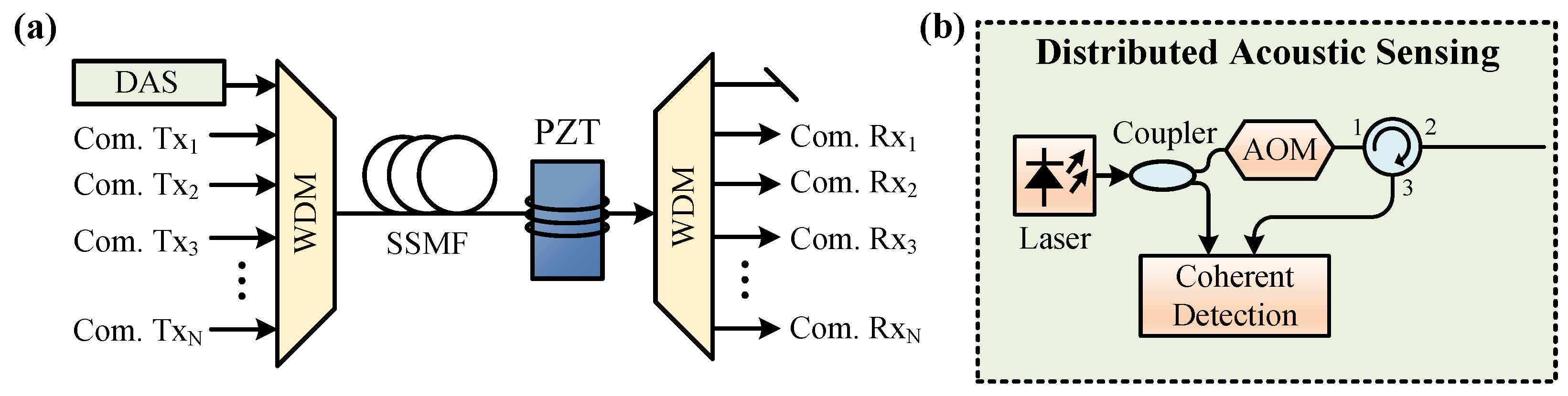 Photonics 12 00290 g002