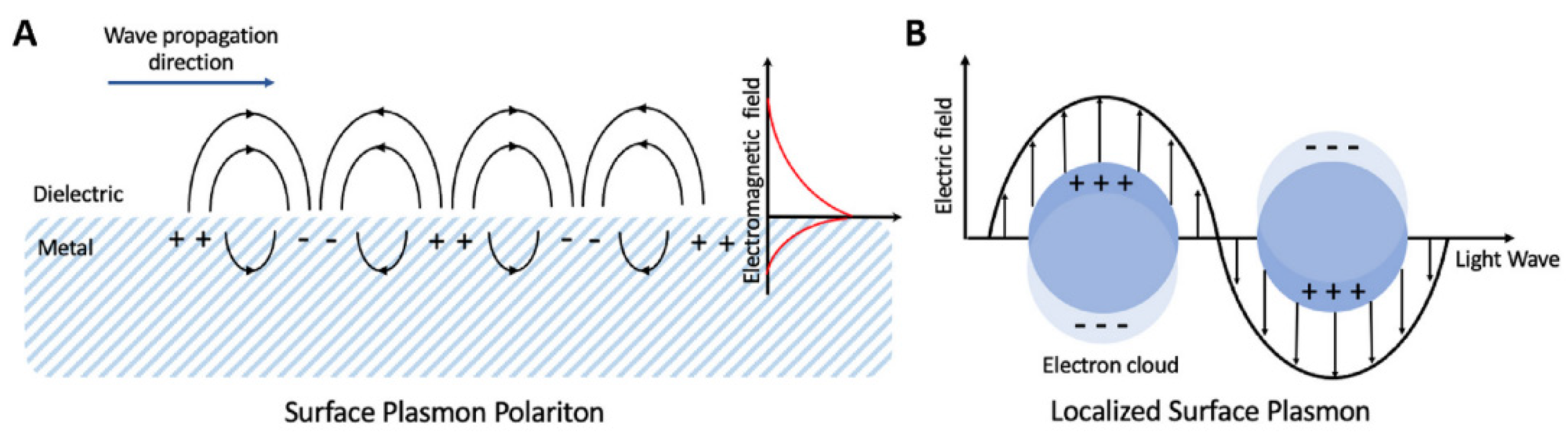 Photonics 12 00294 g001