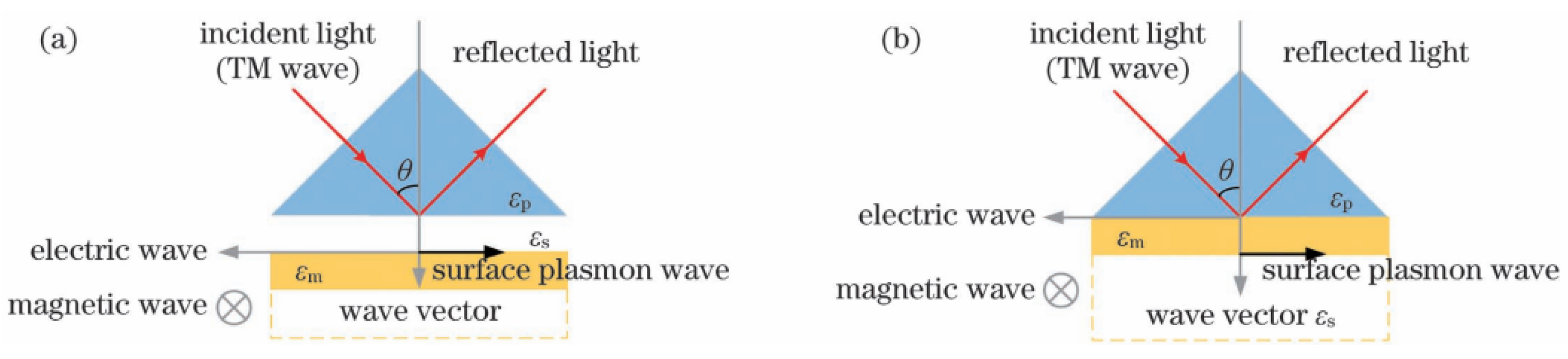 Photonics 12 00294 g002