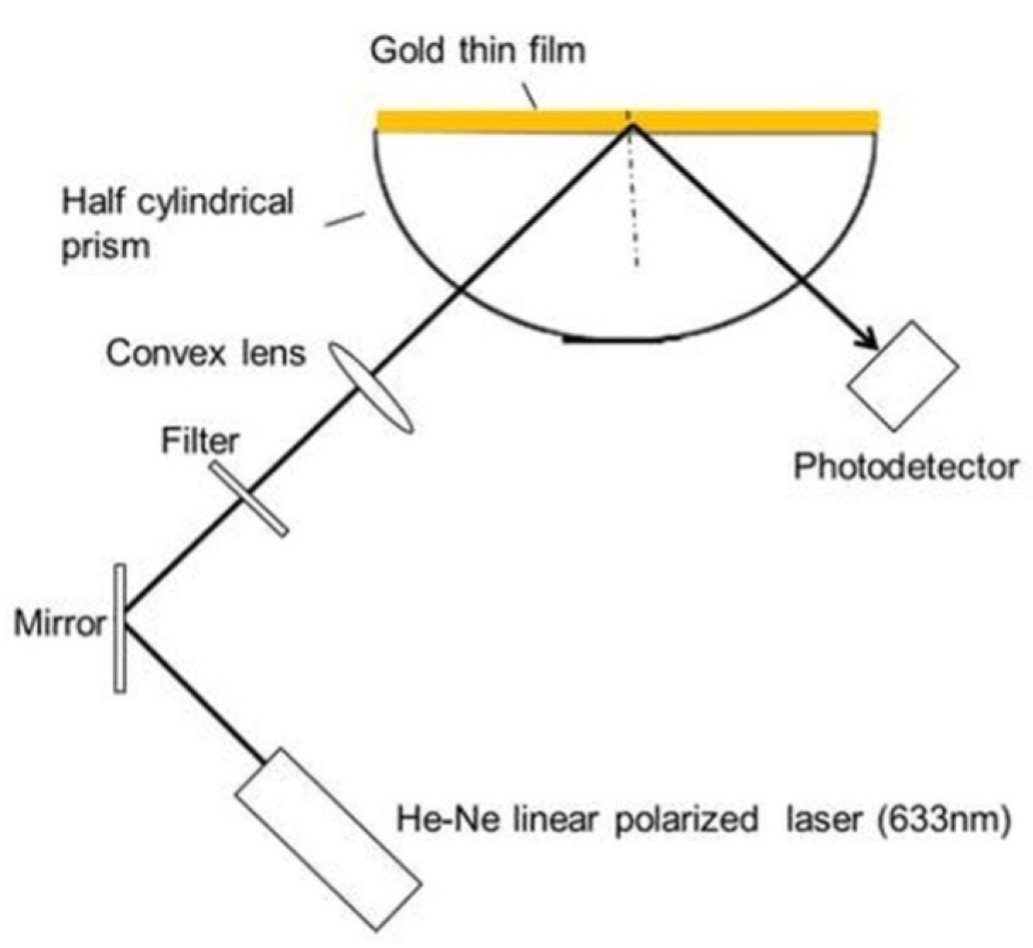 Photonics 12 00294 g003