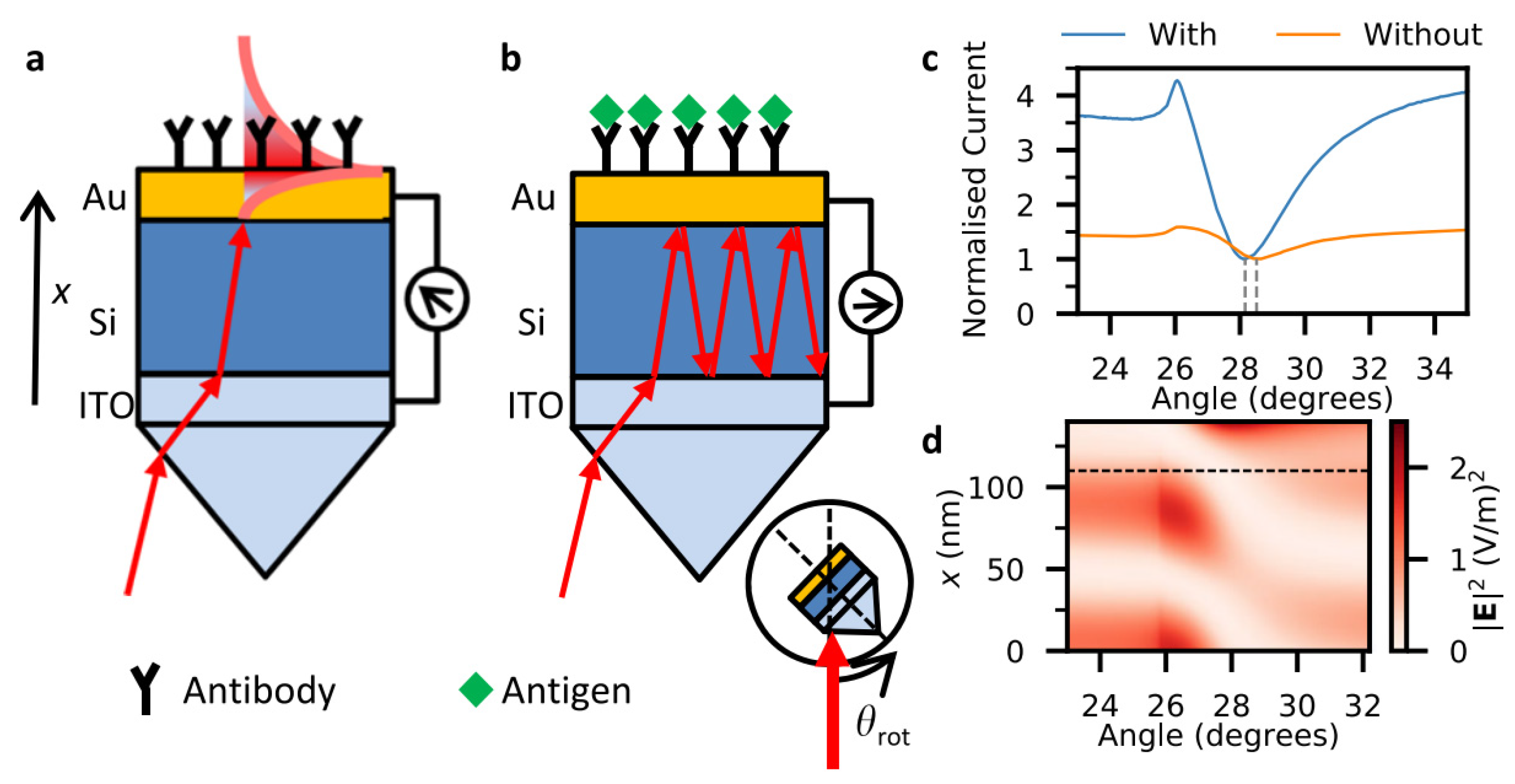 Photonics 12 00294 g016