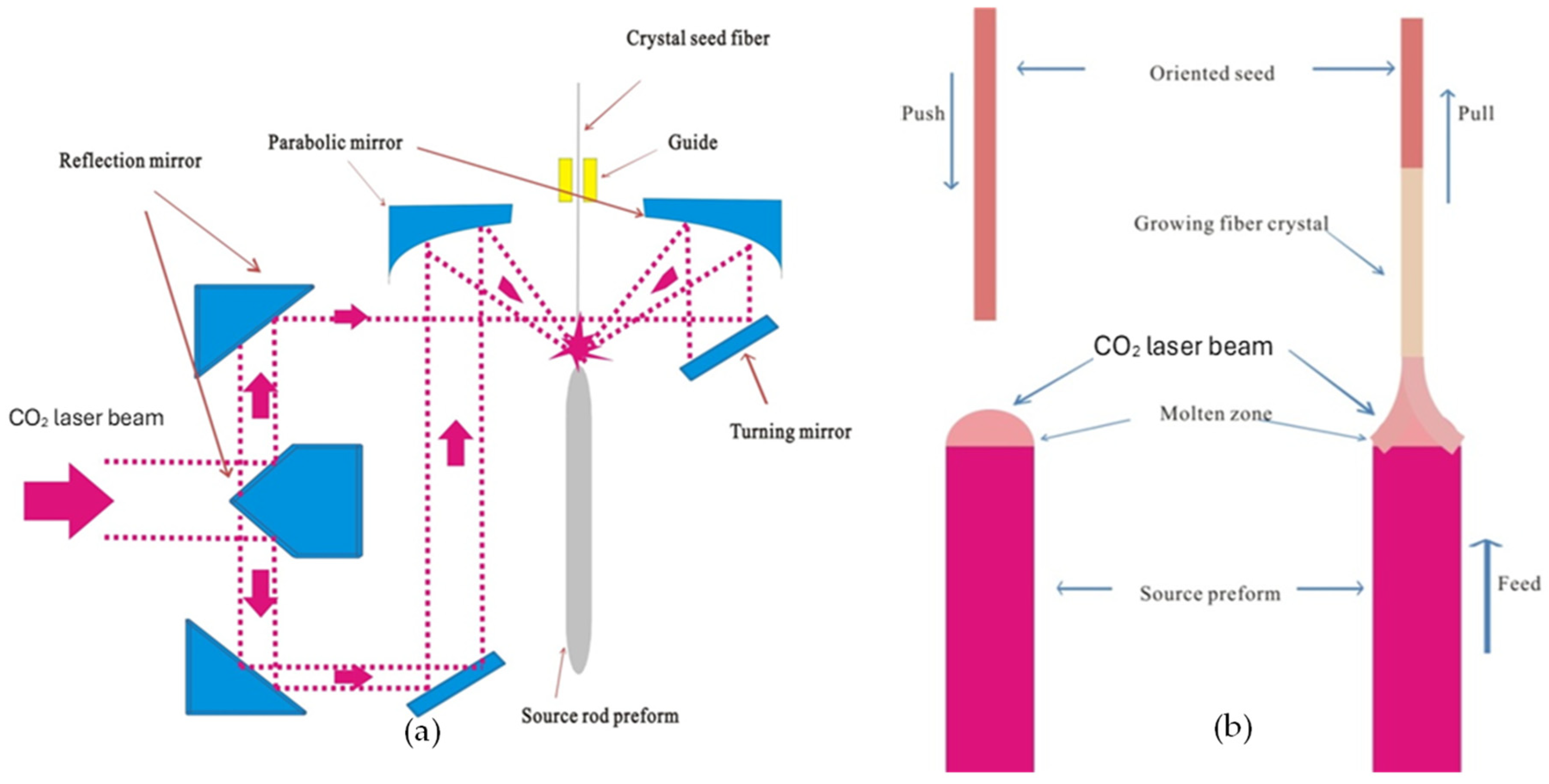 Photonics 12 00299 g001