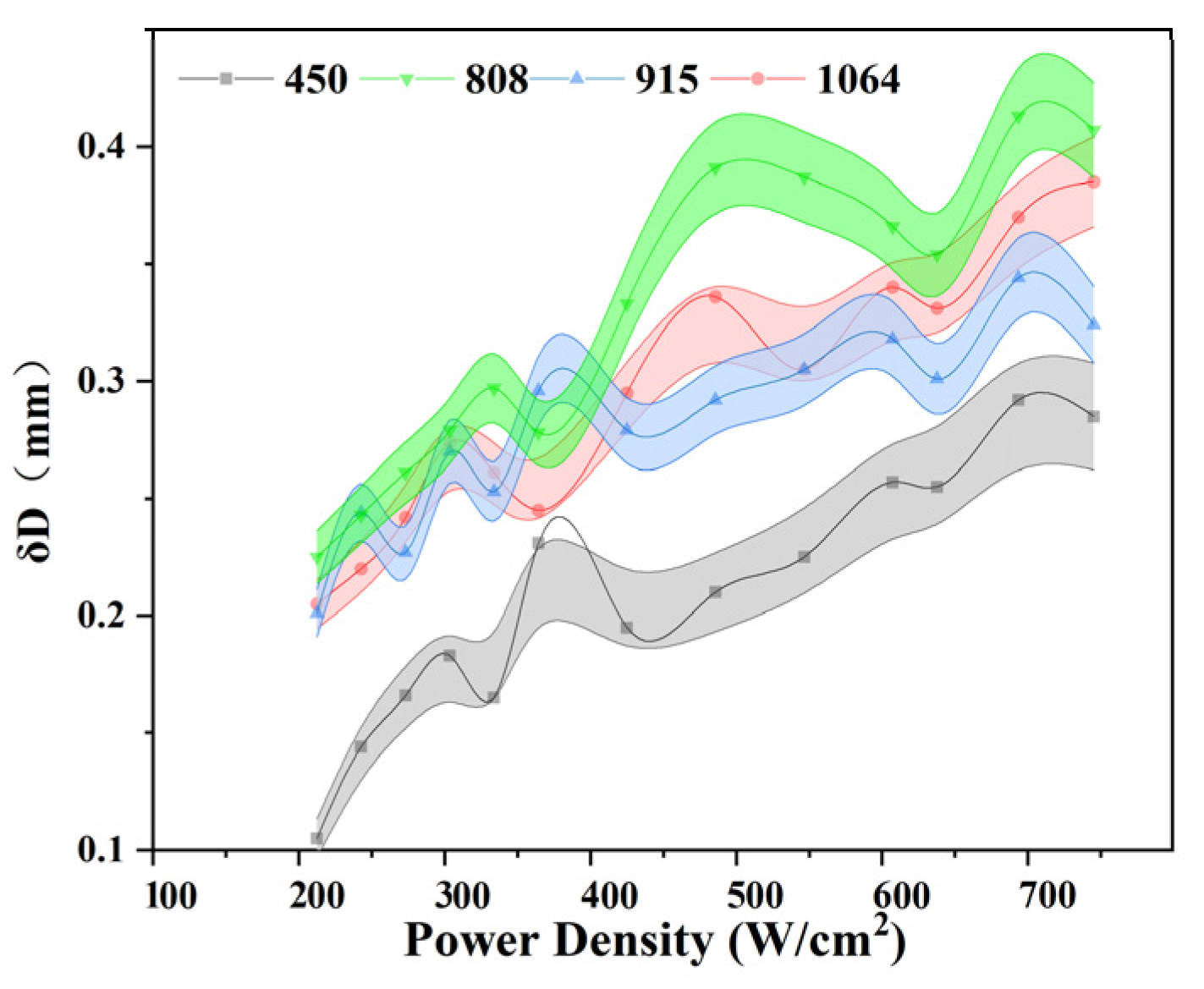 Photonics 12 00300 g005
