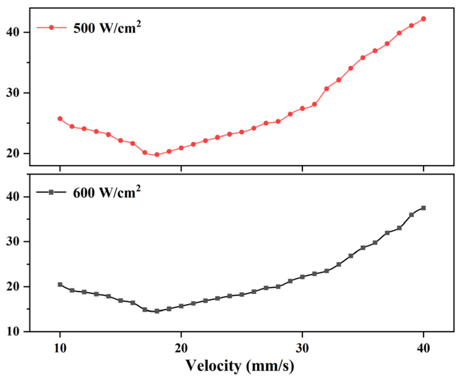 Photonics 12 00300 g010