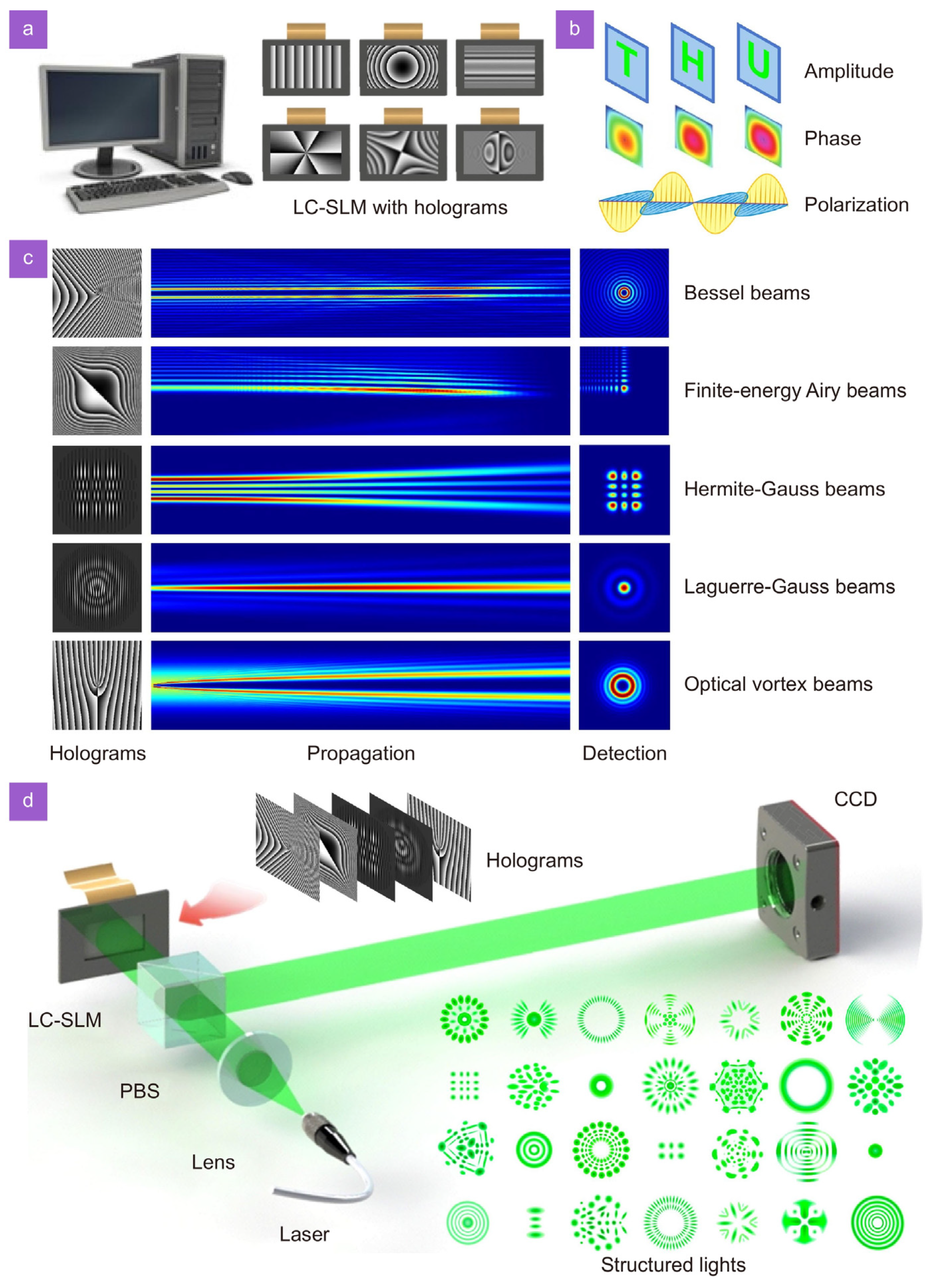 Photonics 12 00306 g003 Photonics 12 00306 g003