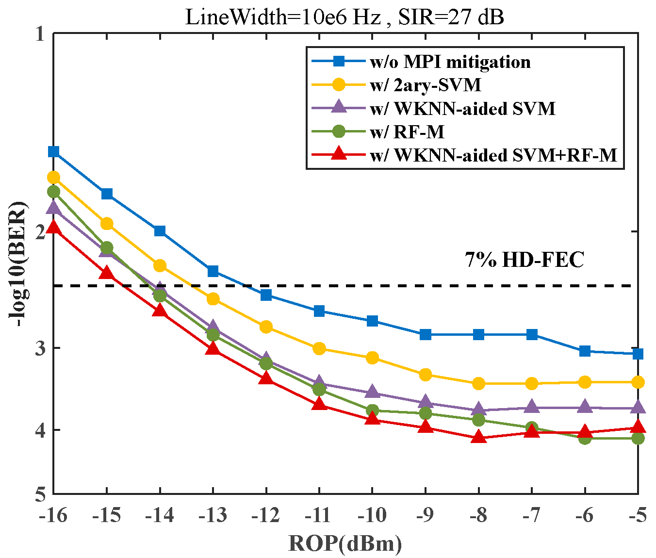 Photonics 12 00310 g010