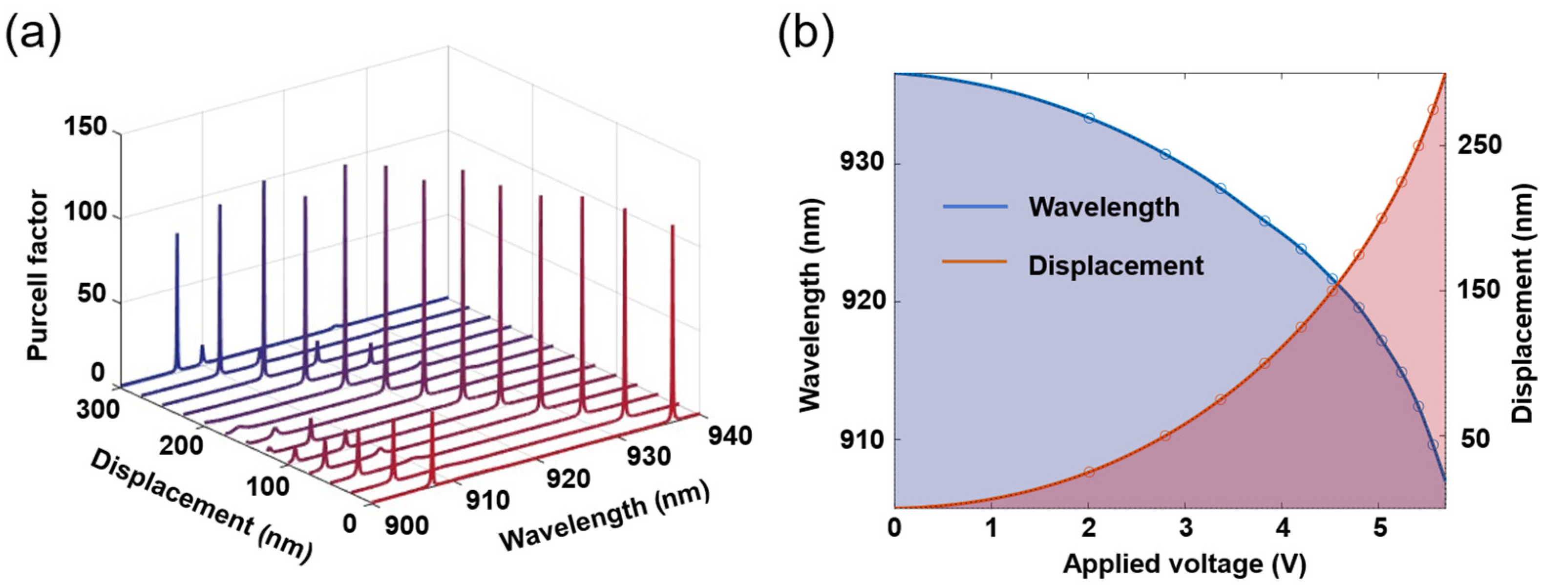 Photonics 12 00315 g003