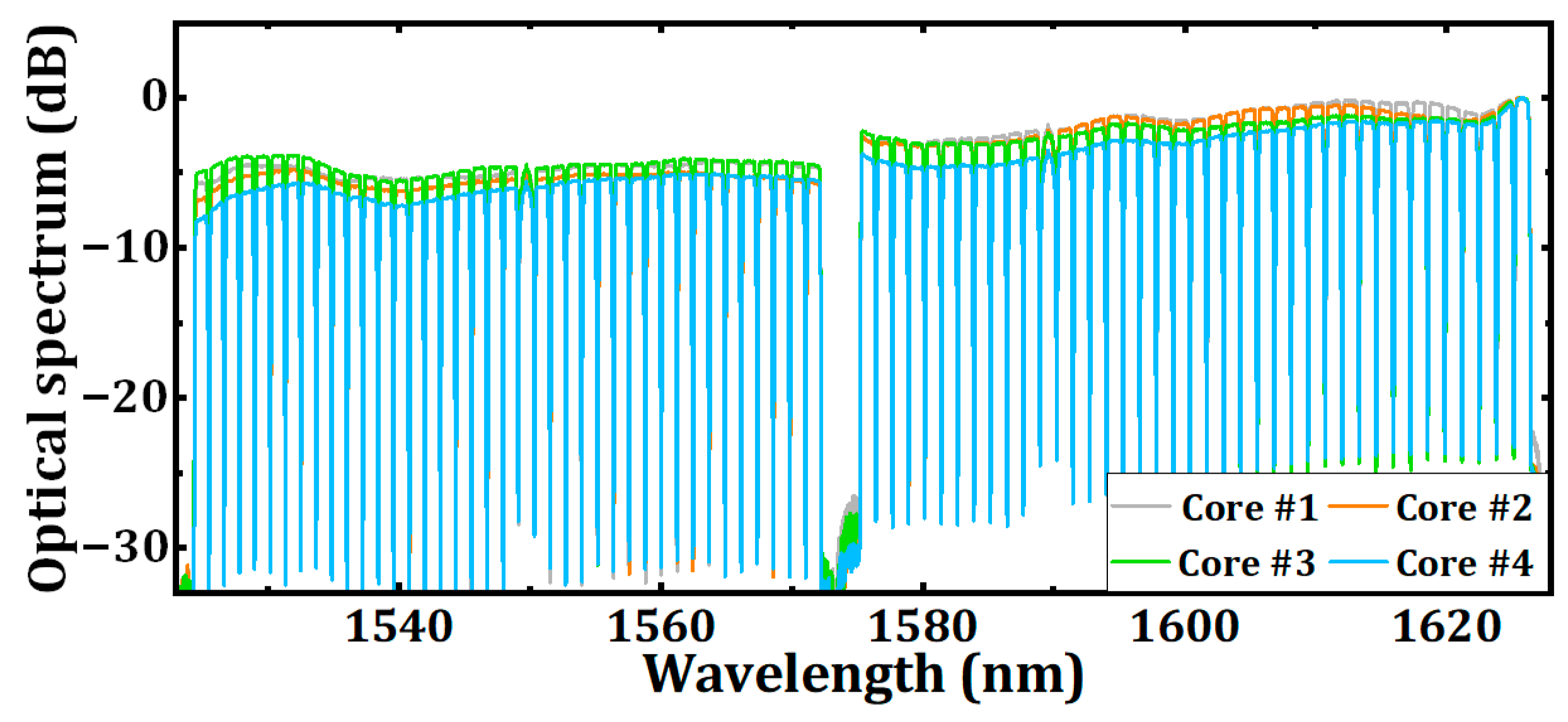 Photonics 12 00319 g005