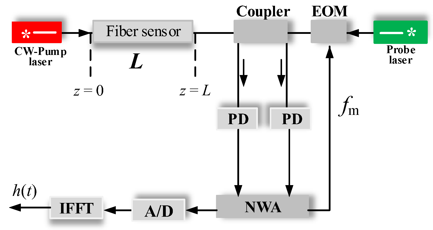 Photonics 12 00321 g002 Photonics 12 00321 g002