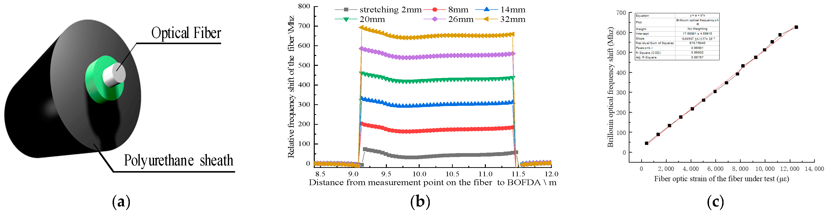 Photonics 12 00321 g007 Photonics 12 00321 g007
