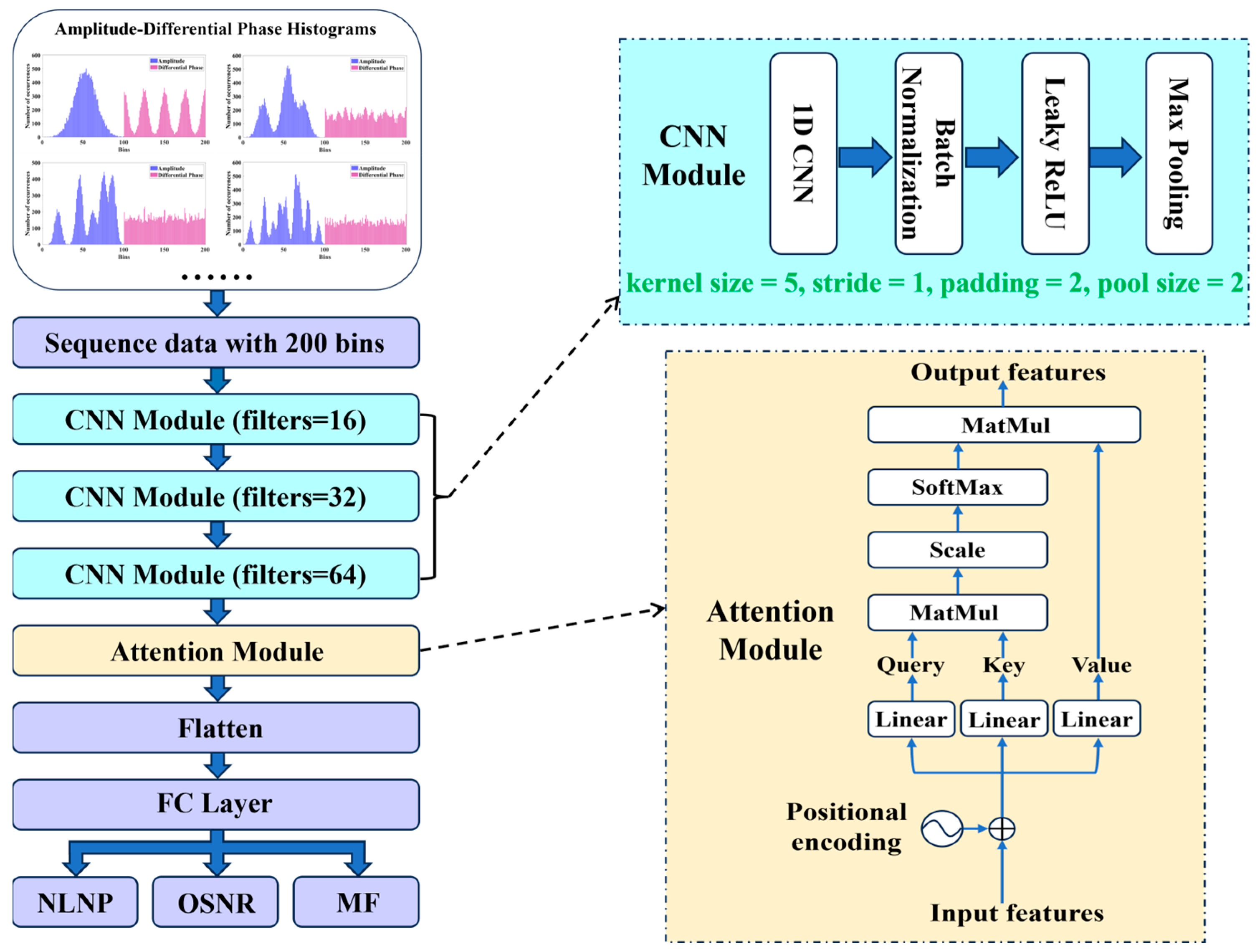 Photonics 12 00324 g004