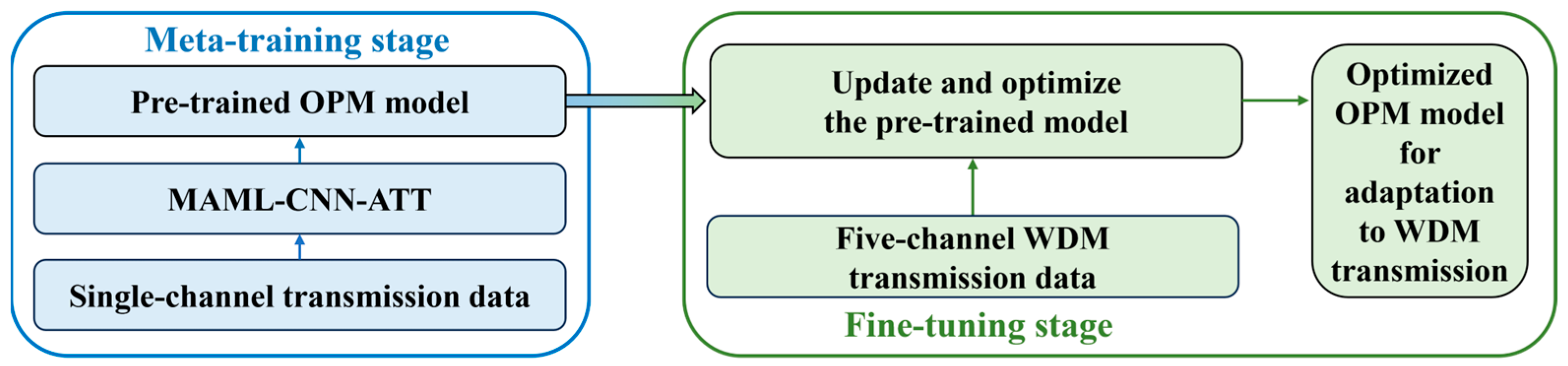 Photonics 12 00324 g005