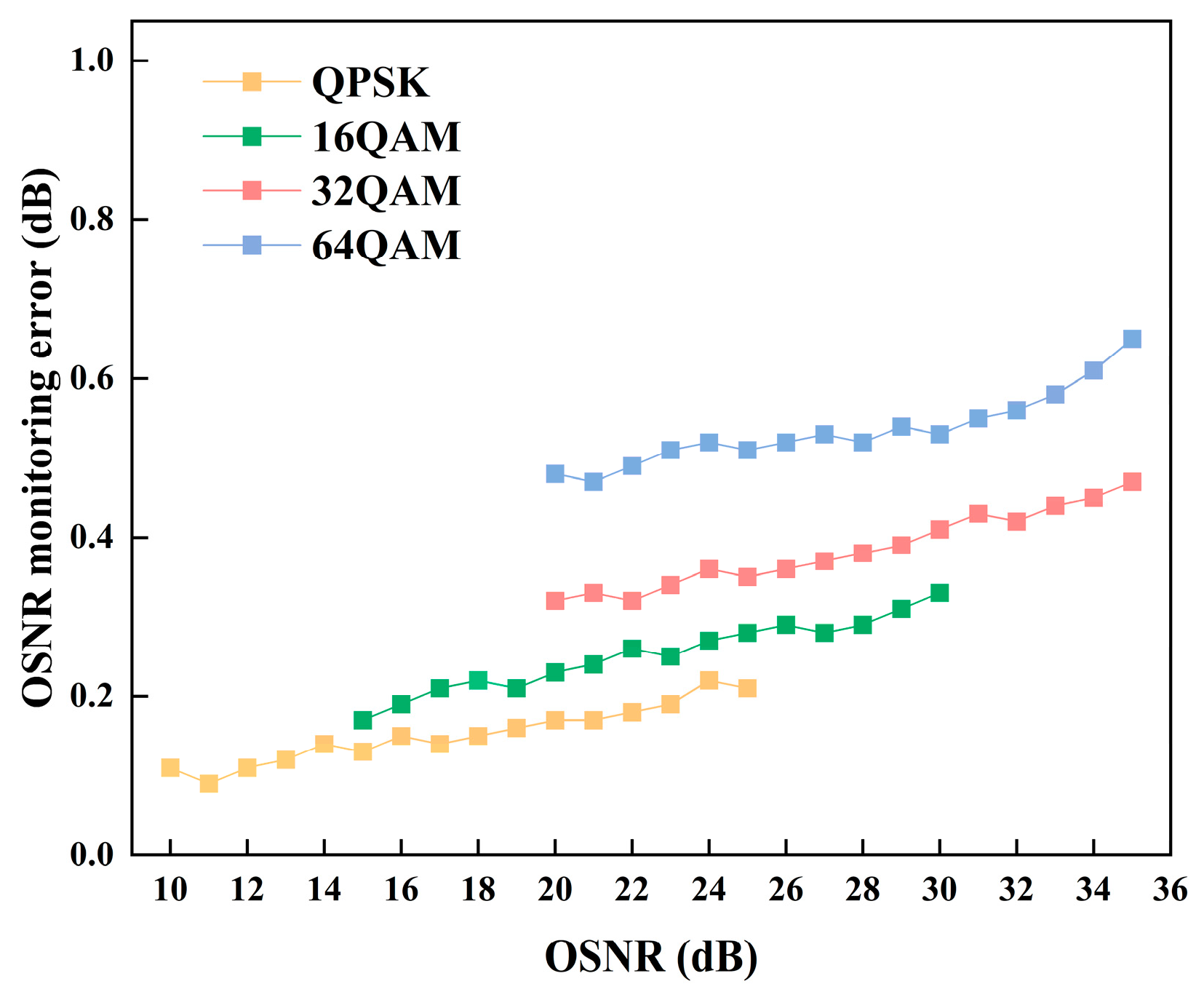 Photonics 12 00324 g007