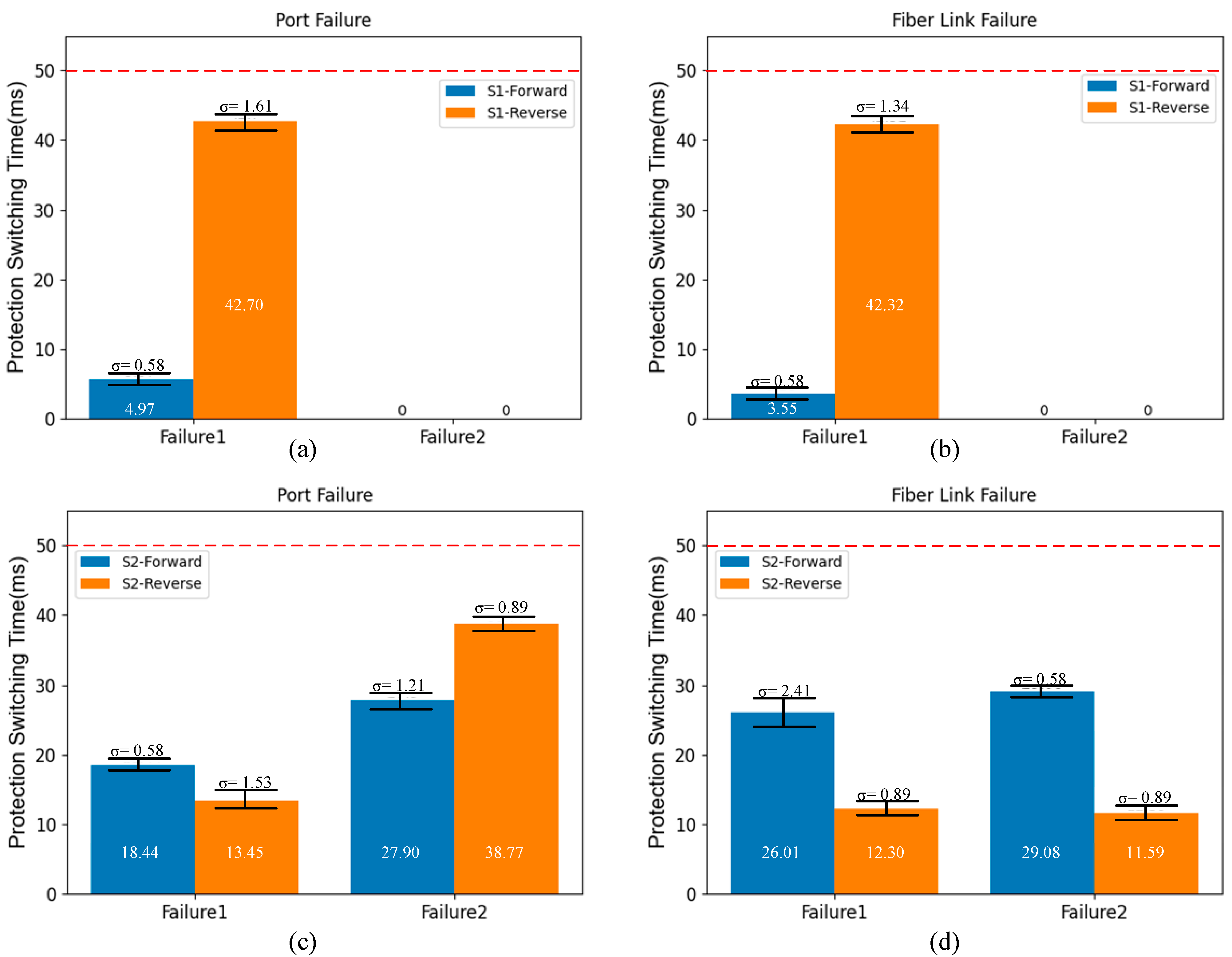 Photonics 12 00327 g009