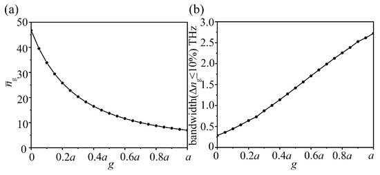 Photonics 12 00332 g0a1