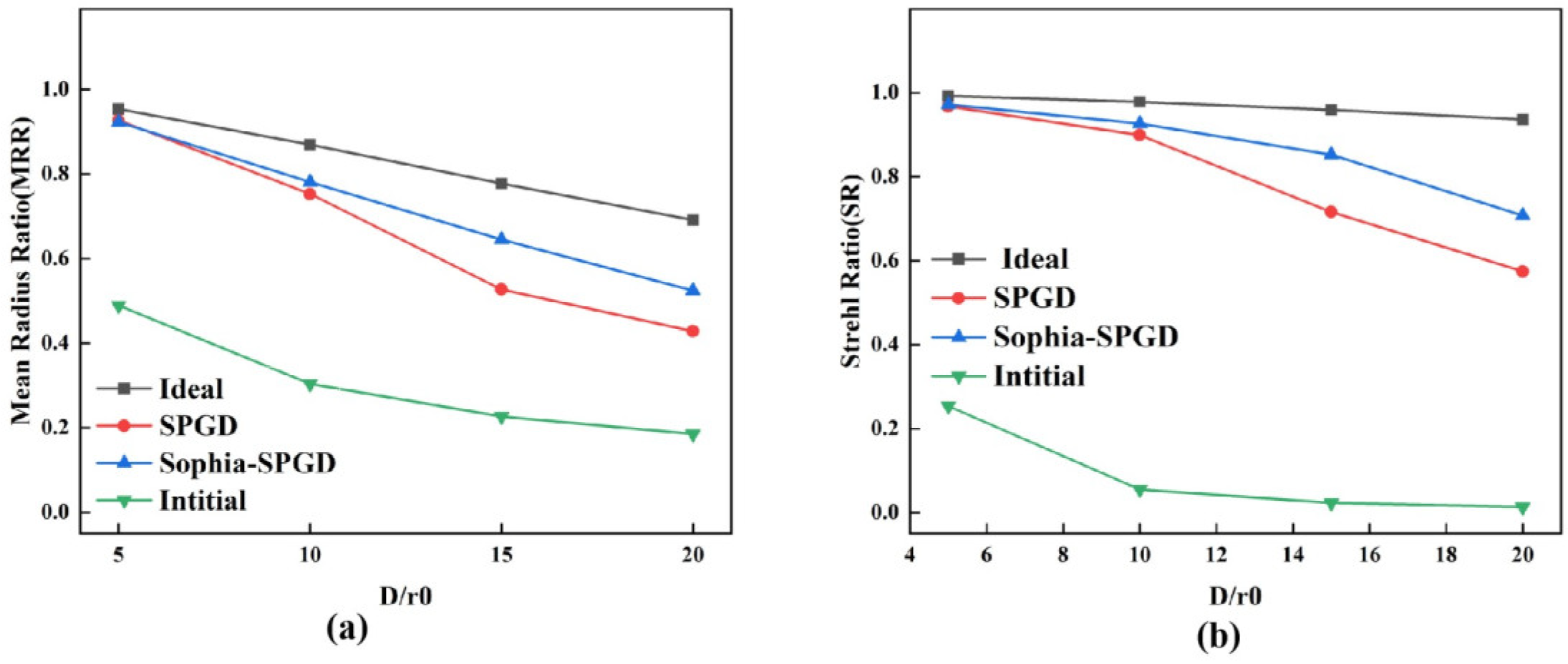 Photonics 12 00337 g003