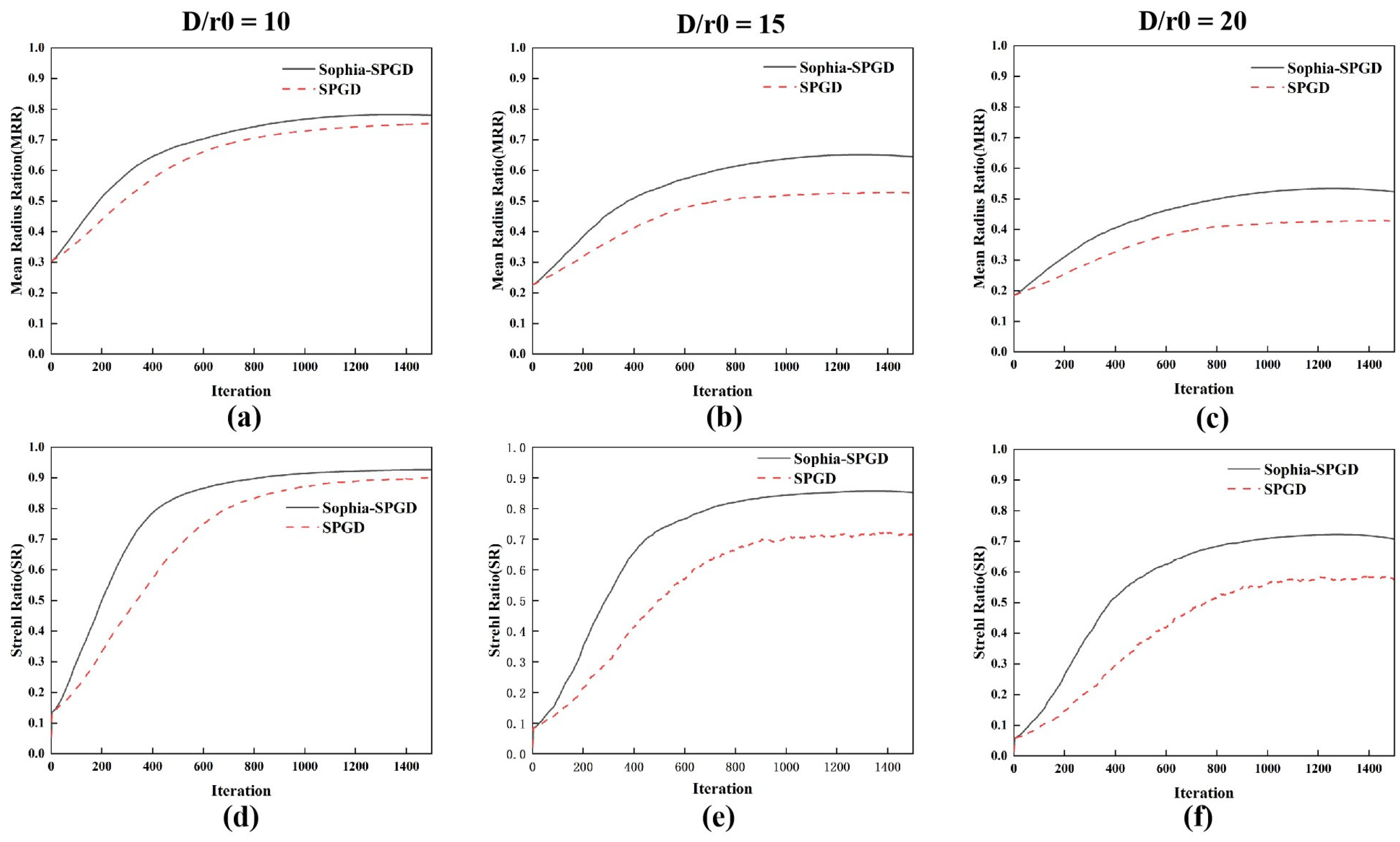 Photonics 12 00337 g004