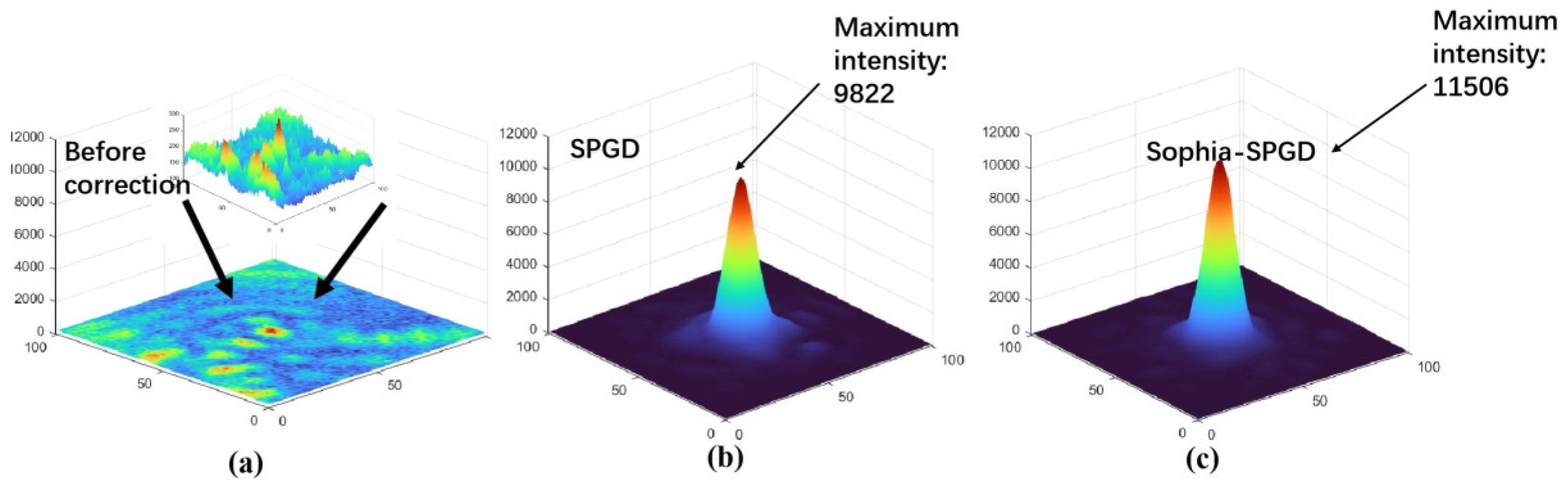 Photonics 12 00337 g008