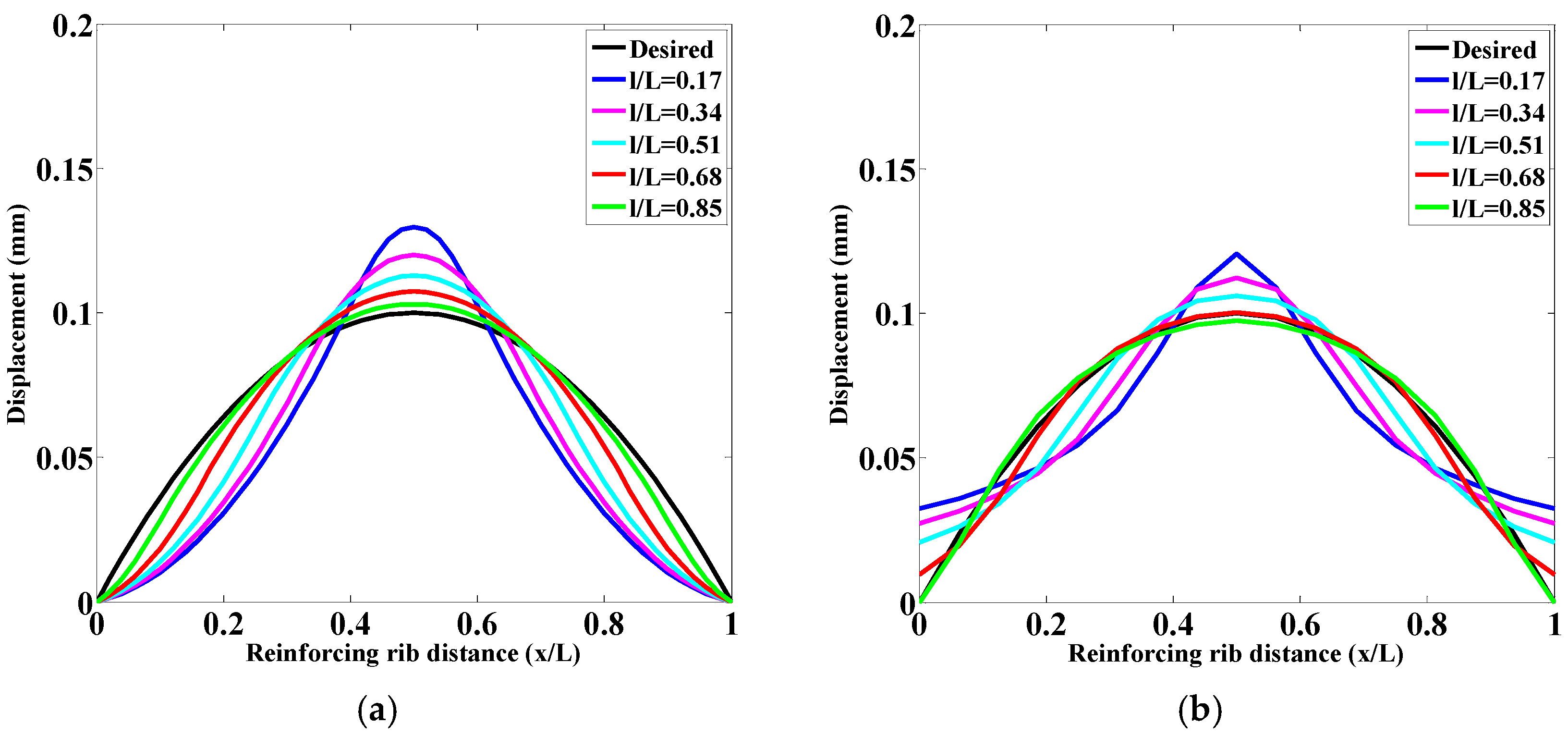 Photonics 12 00338 g005